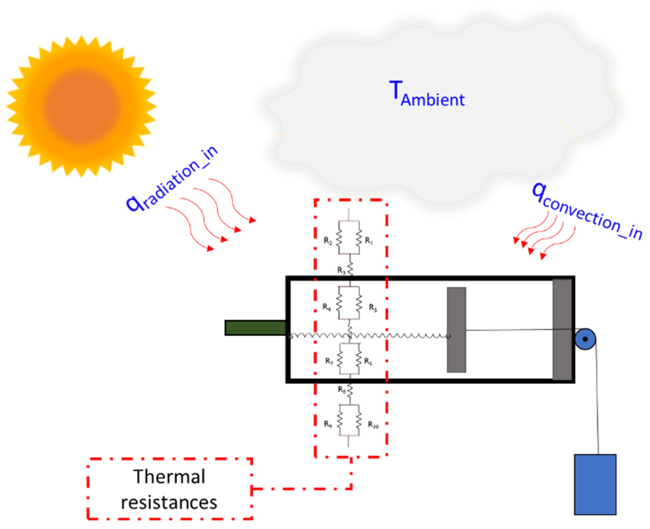 Energies 15 03807 g017 550