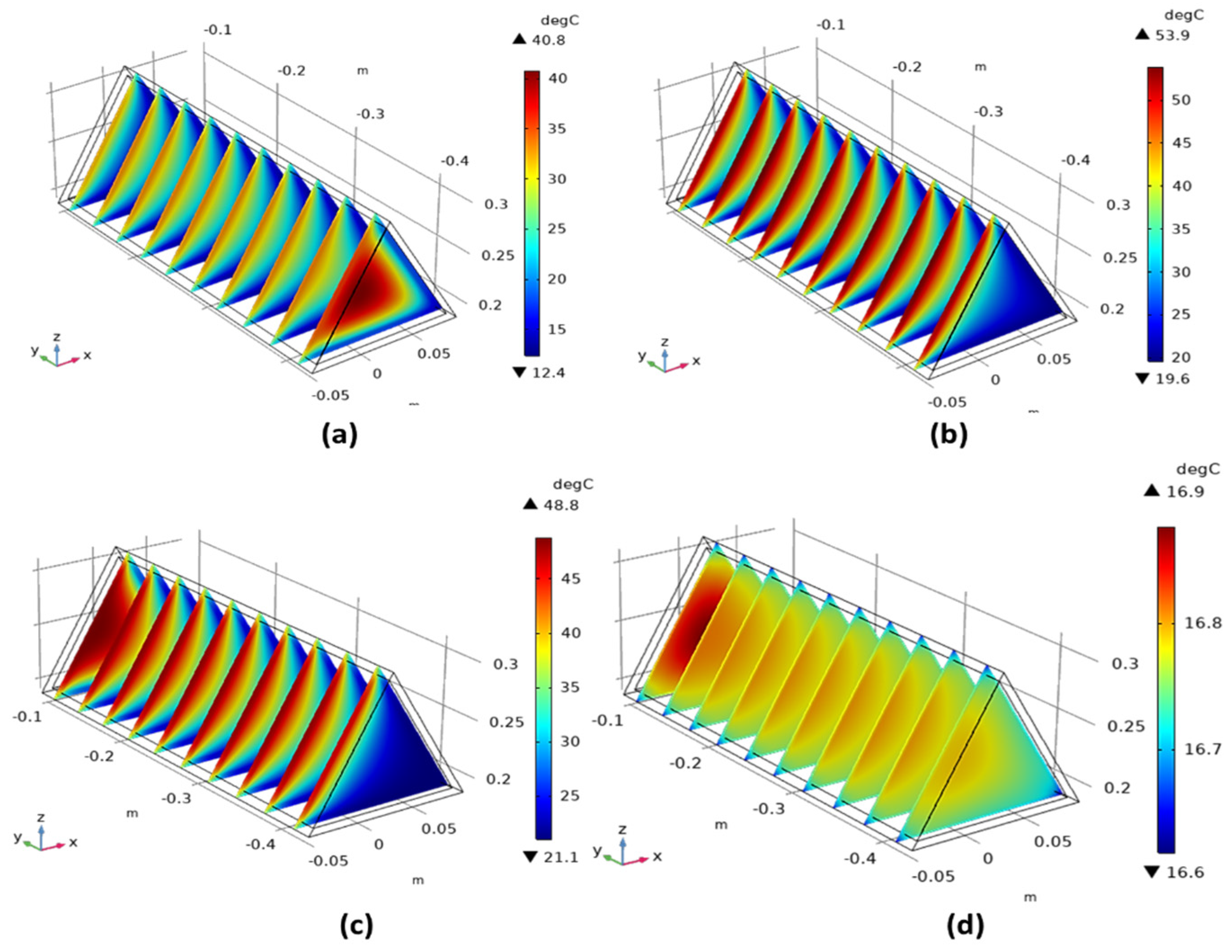 Energies 15 03807 g018 550