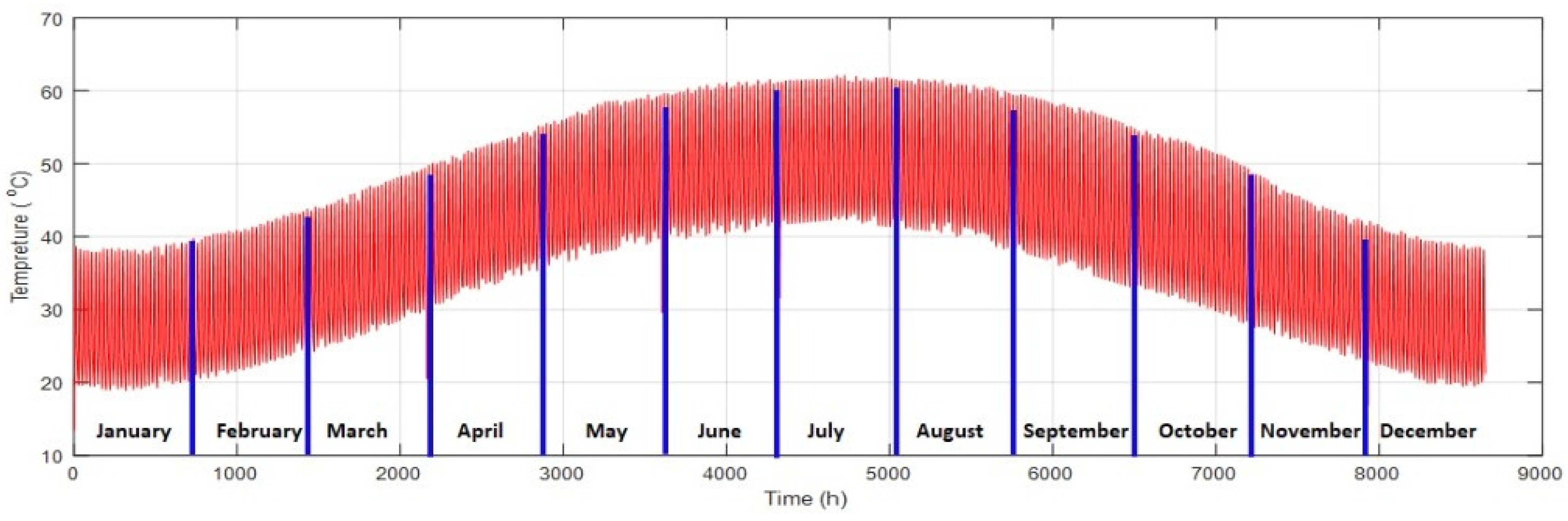 Energies 15 03807 g019 550