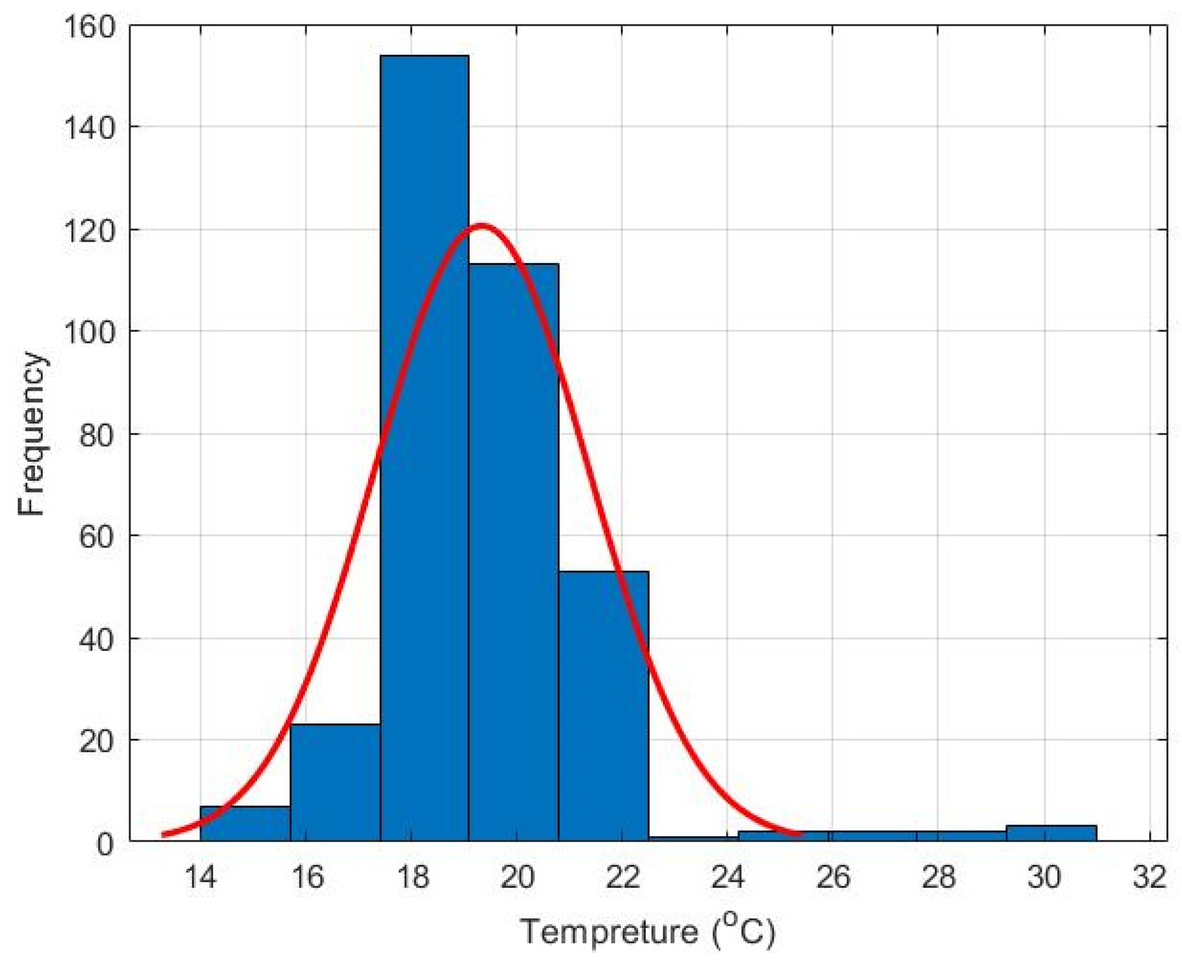 Energies 15 03807 g020 550