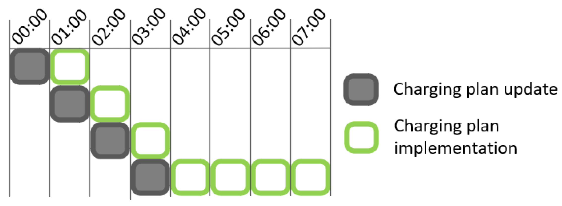 Energies 15 03808 g001