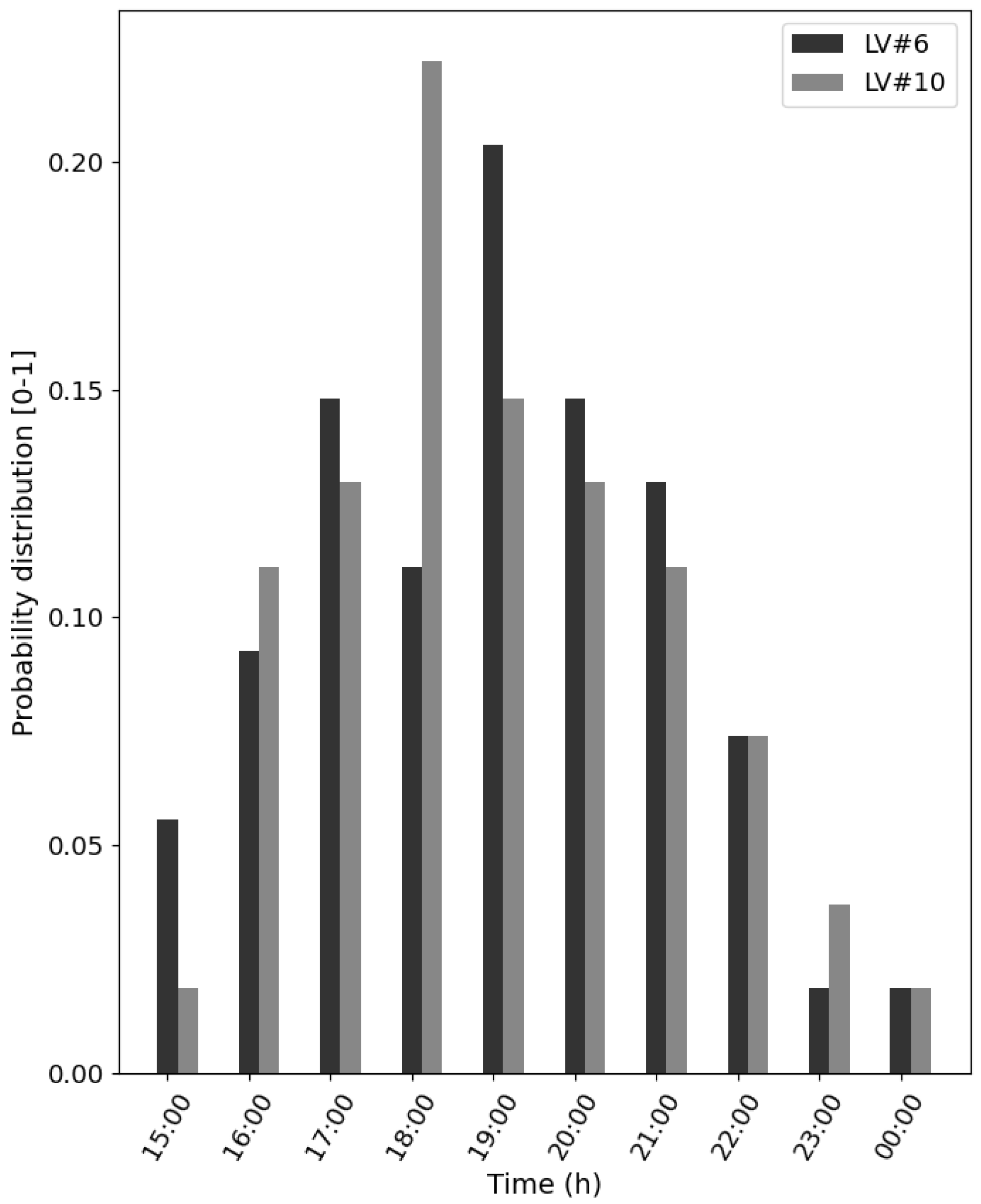 Energies 15 03808 g004