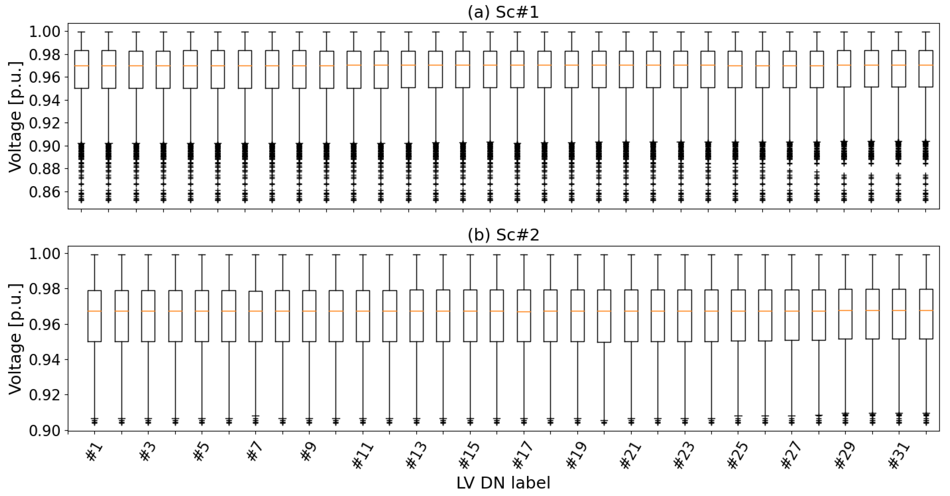 Energies 15 03808 g008