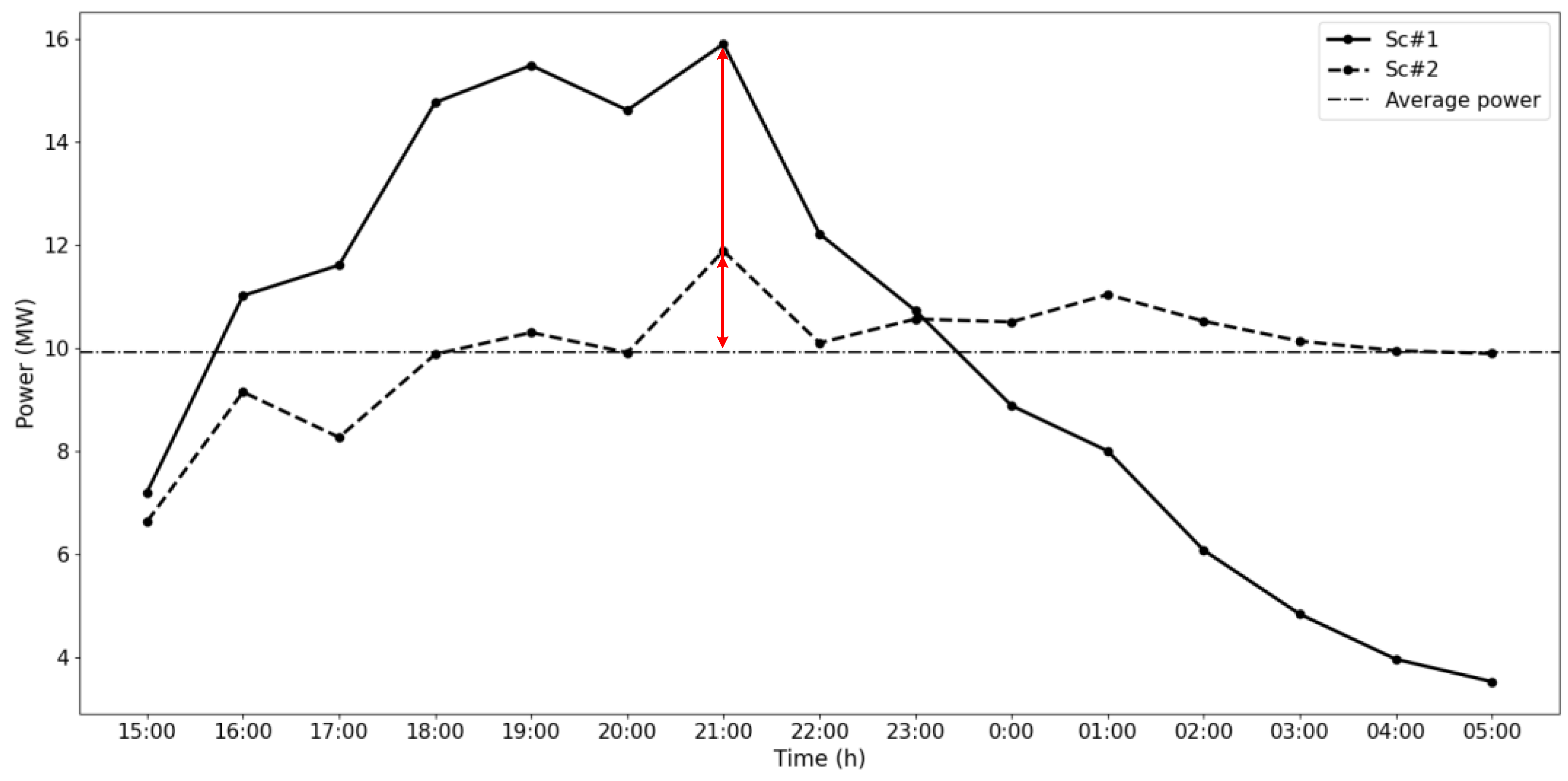 Energies 15 03808 g009