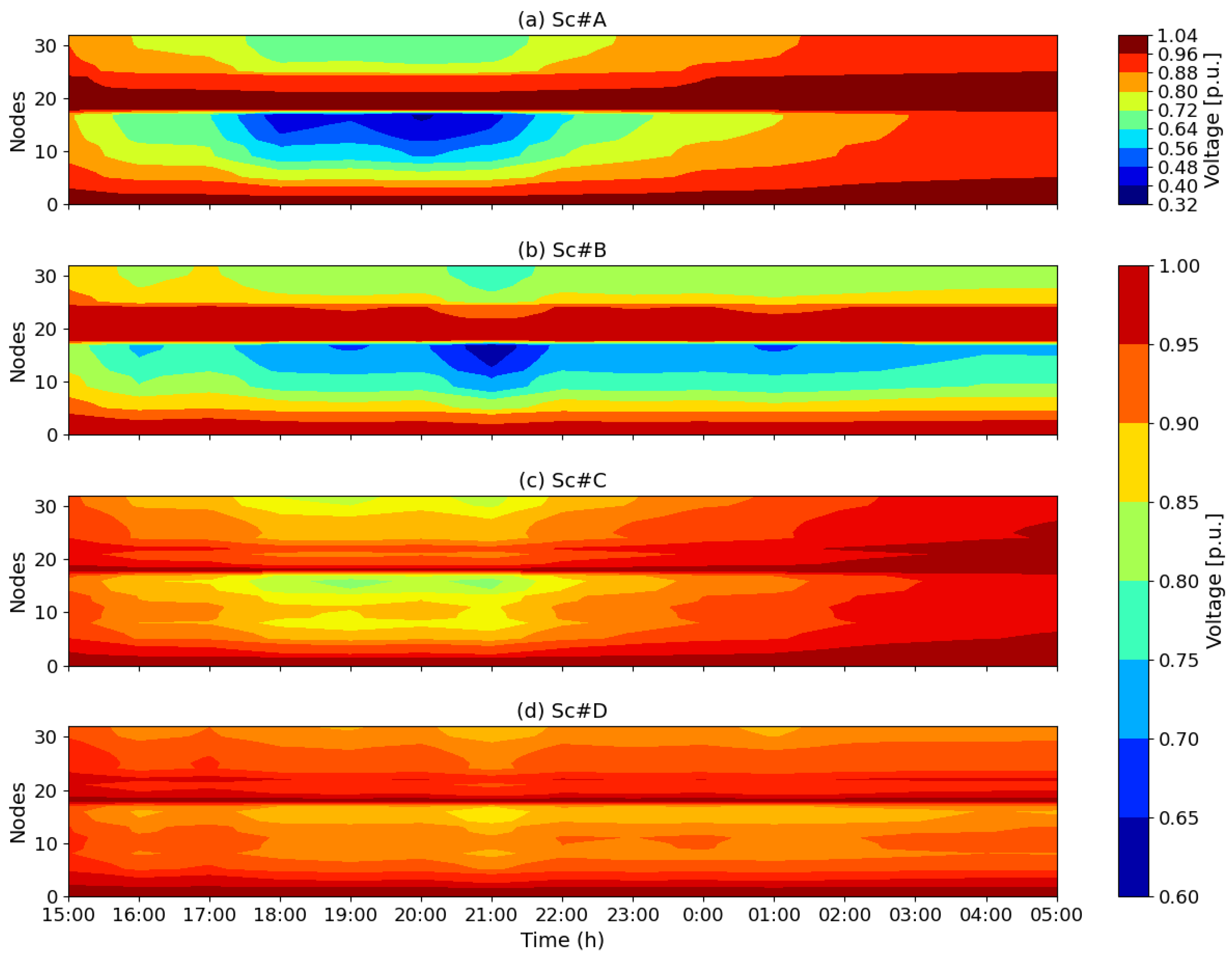 Energies 15 03808 g011