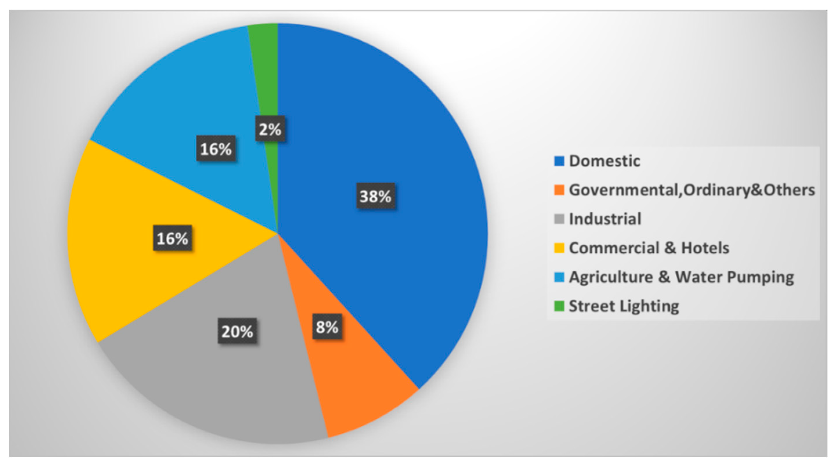 Energies 15 03810 g001 550