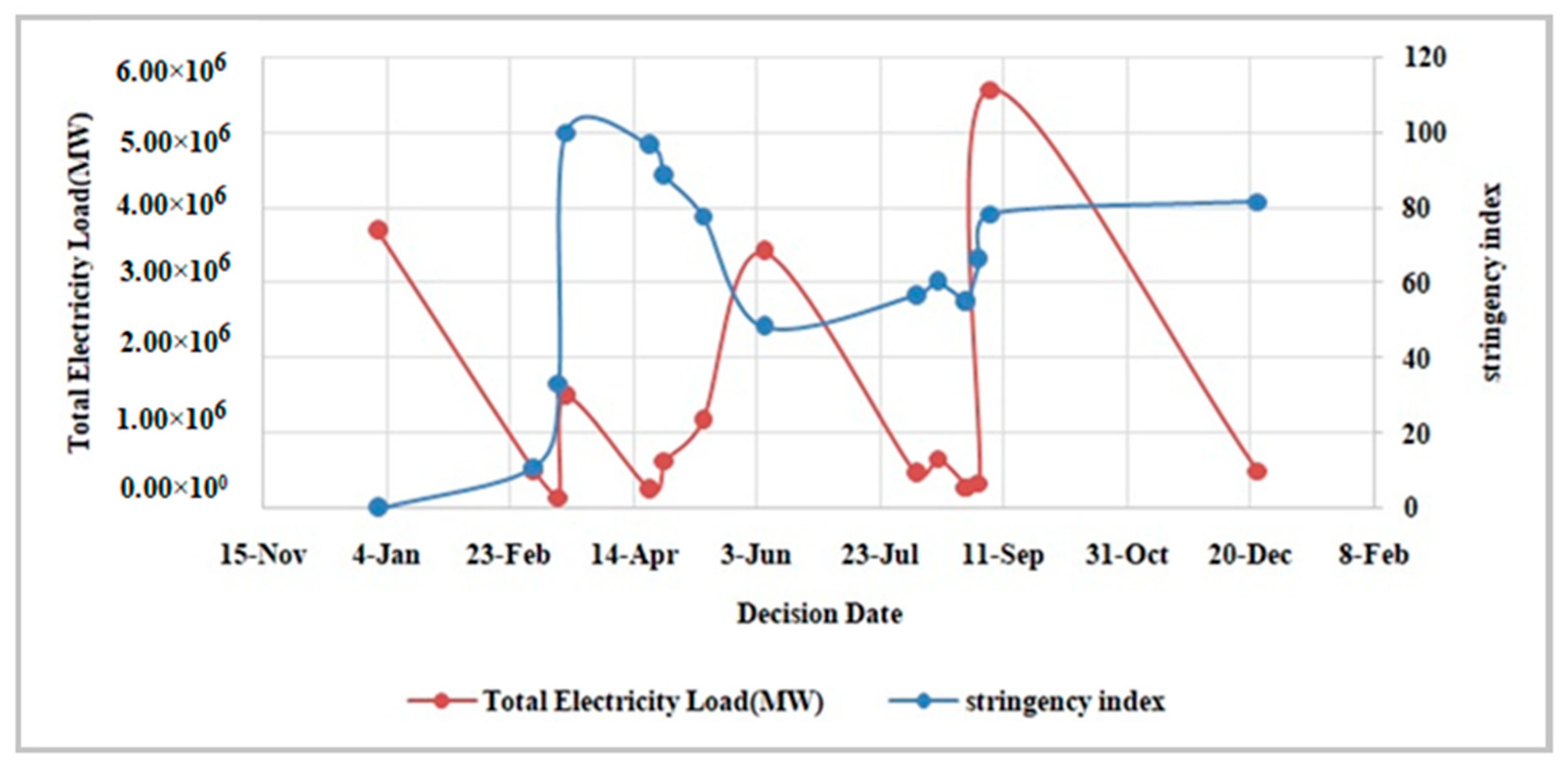 Energies 15 03810 g006 550