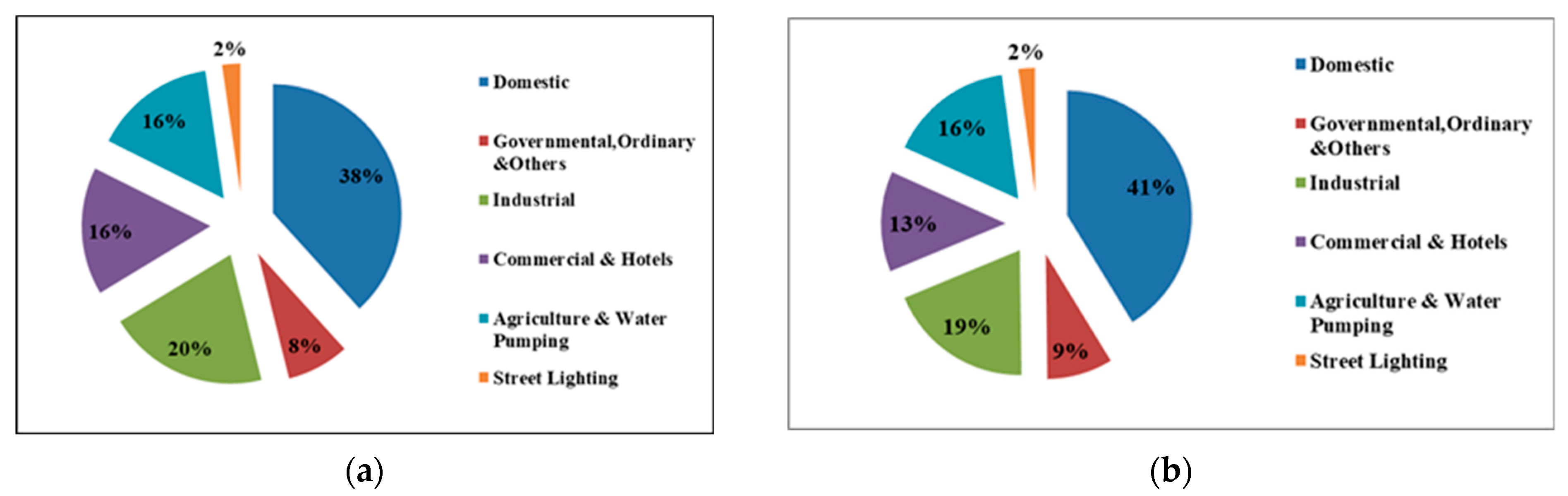 Energies 15 03810 g007 550