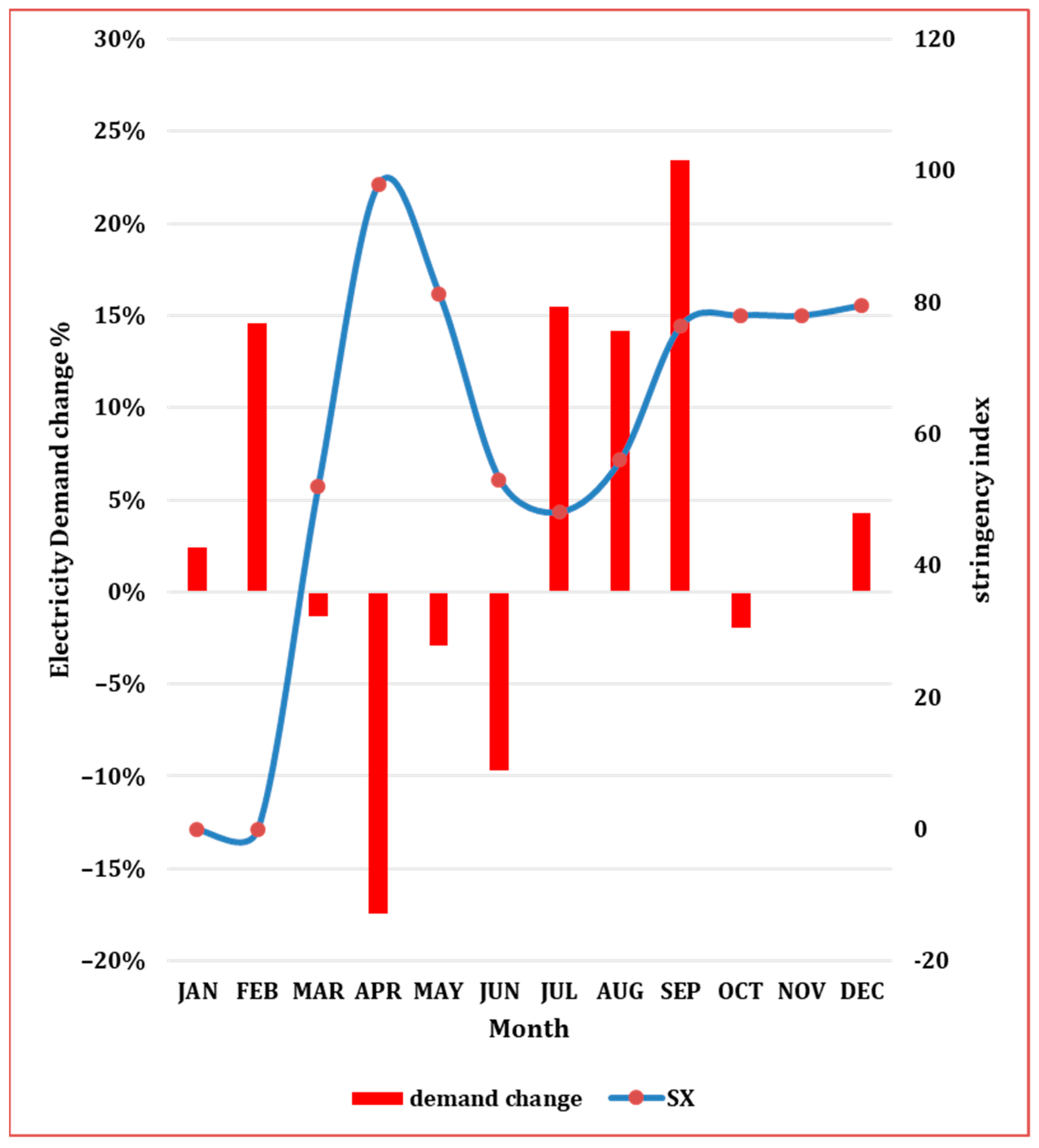 Energies 15 03810 g009 550