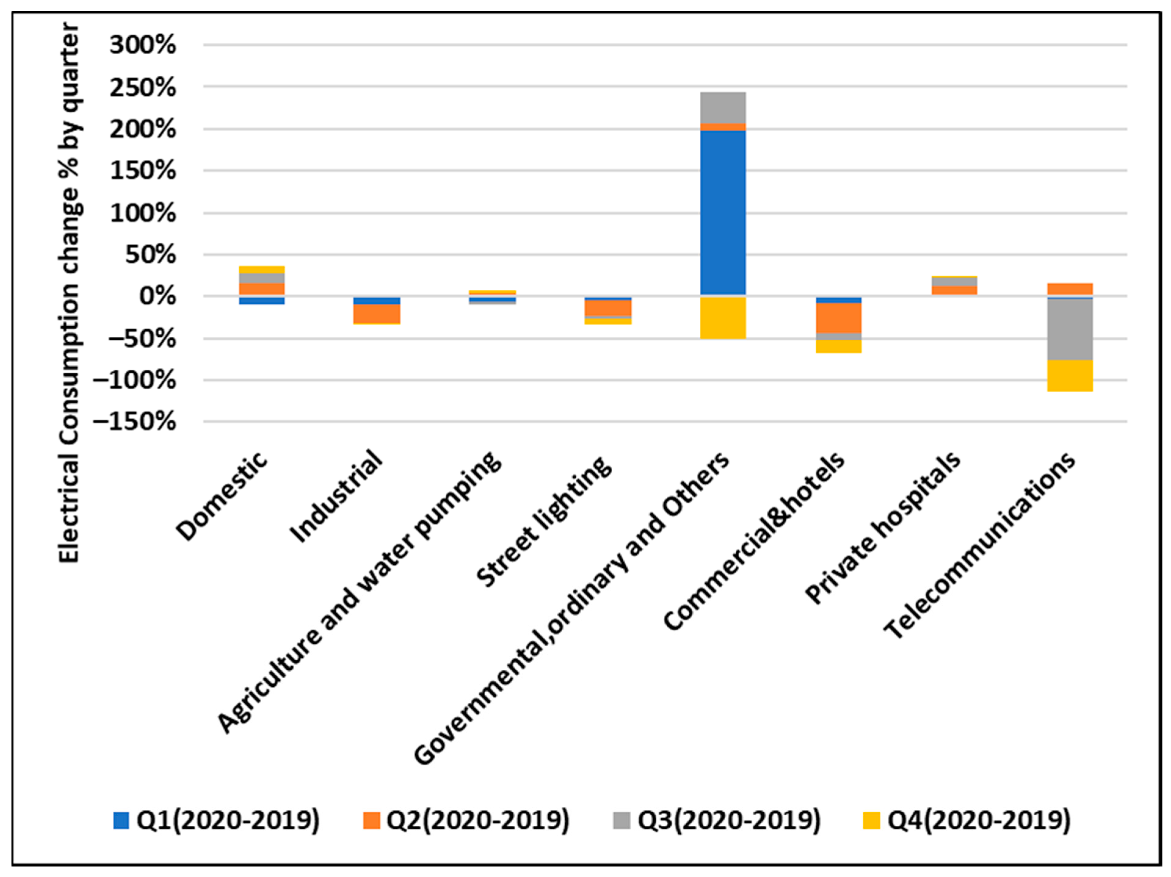 Energies 15 03810 g010 550