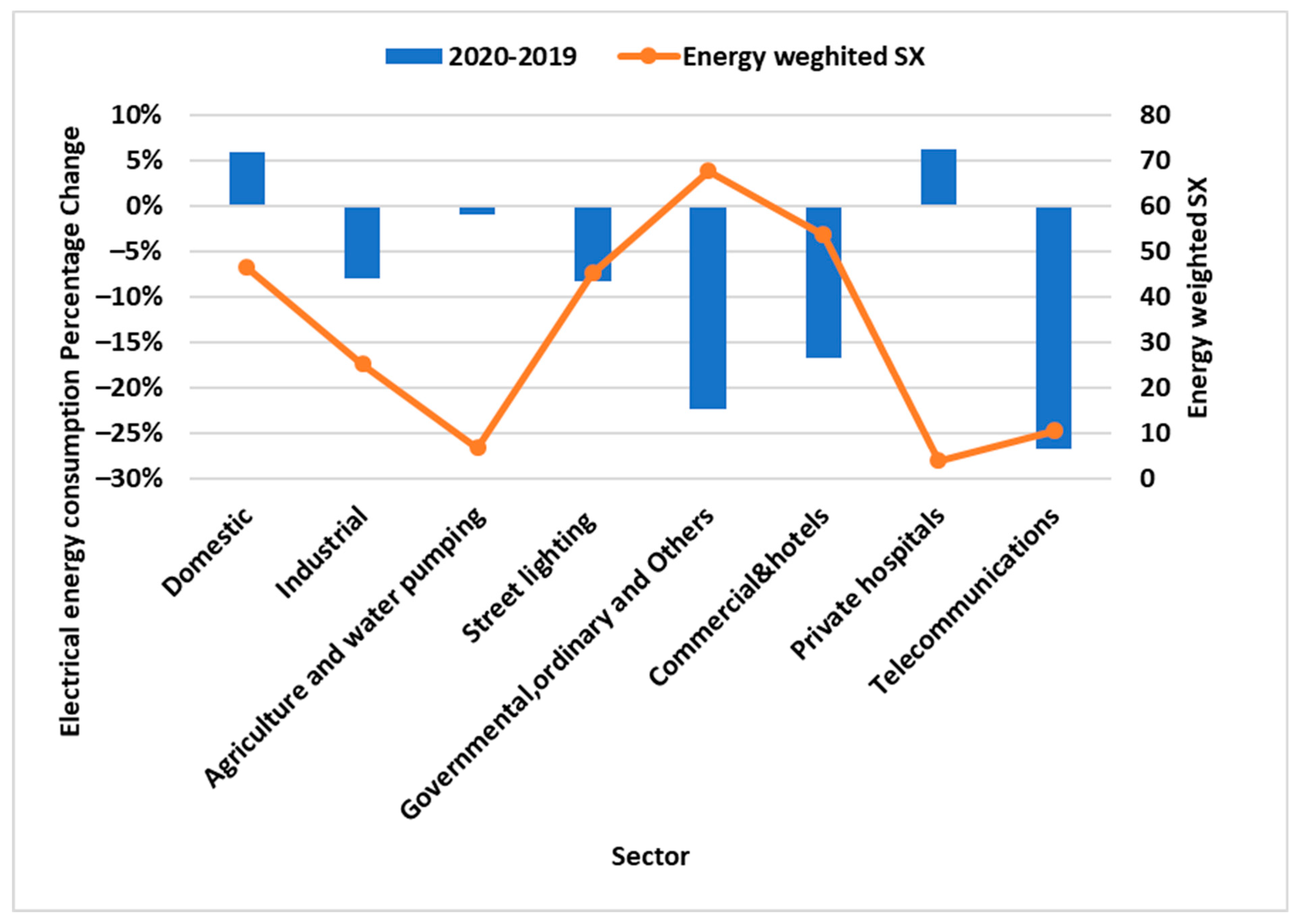 Energies 15 03810 g012 550