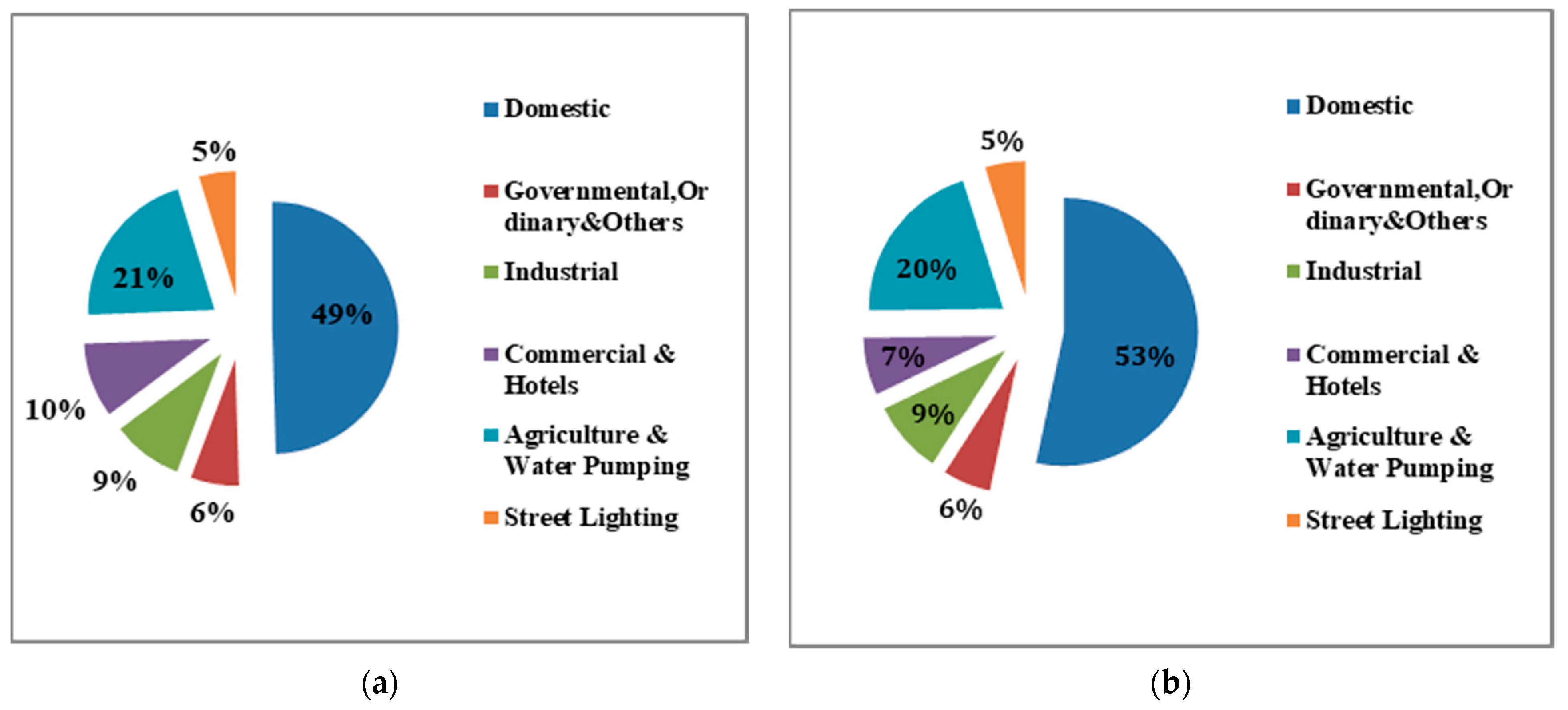 Energies 15 03810 g013 550