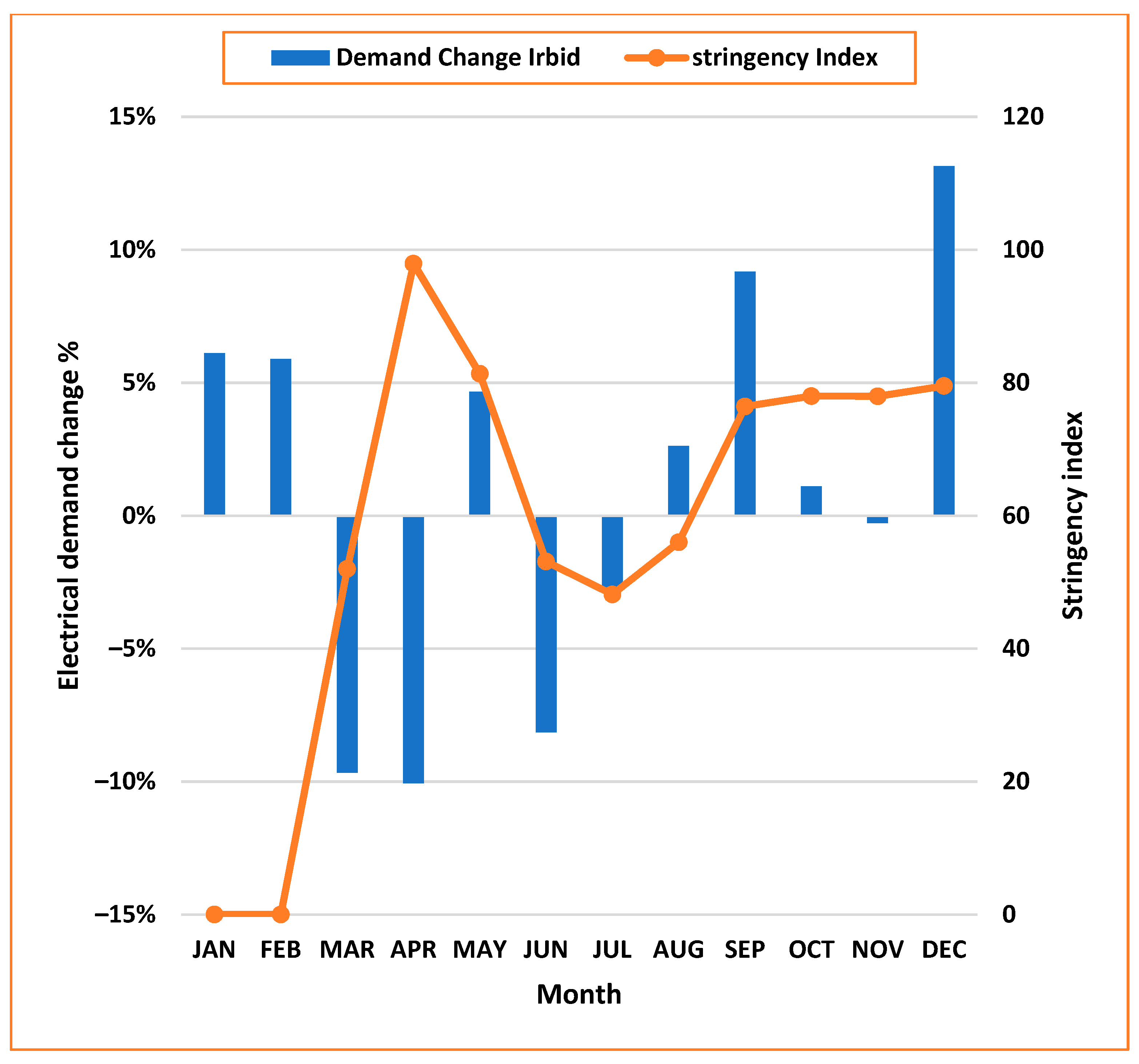 Energies 15 03810 g014 550