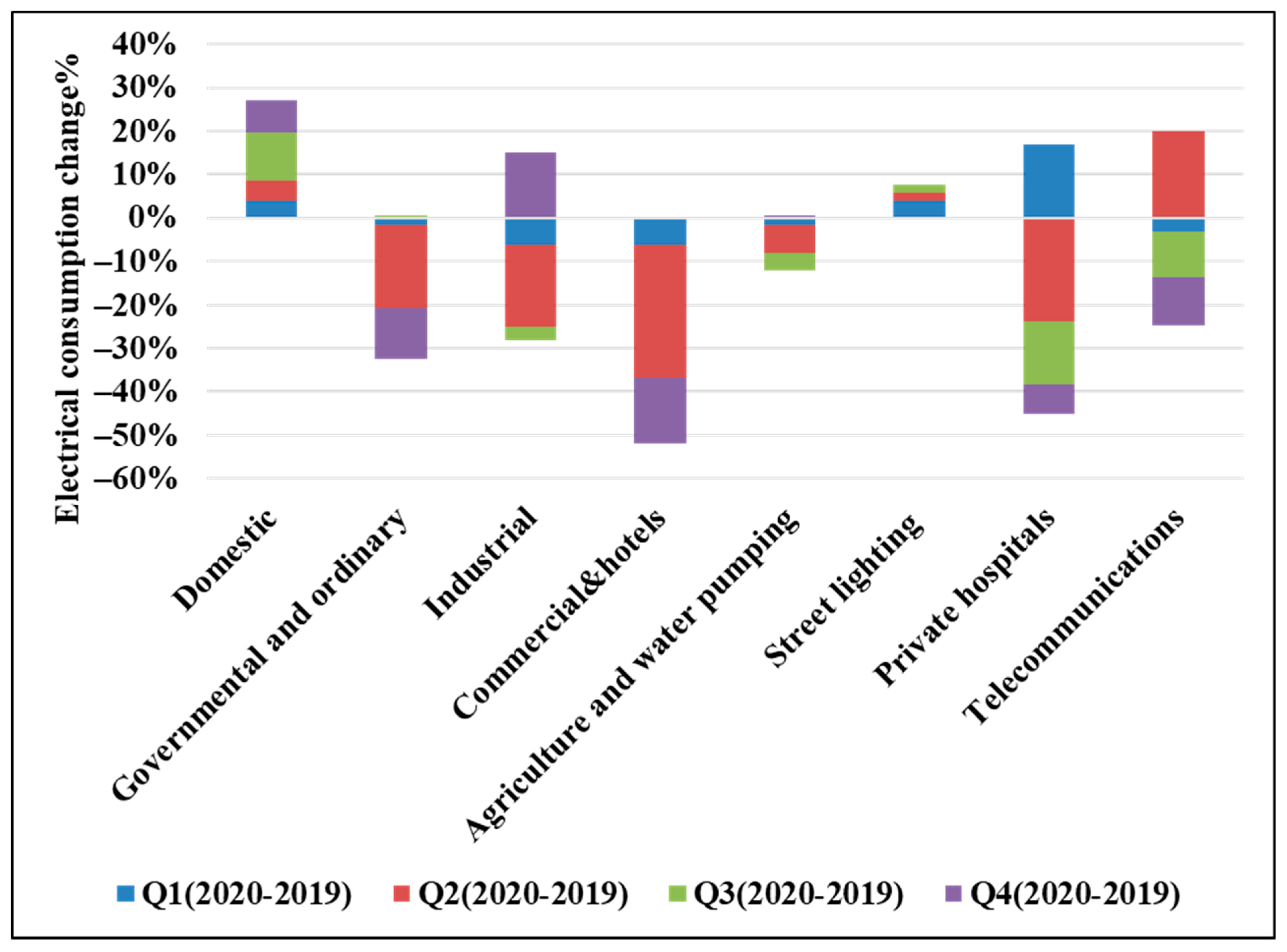 Energies 15 03810 g015 550