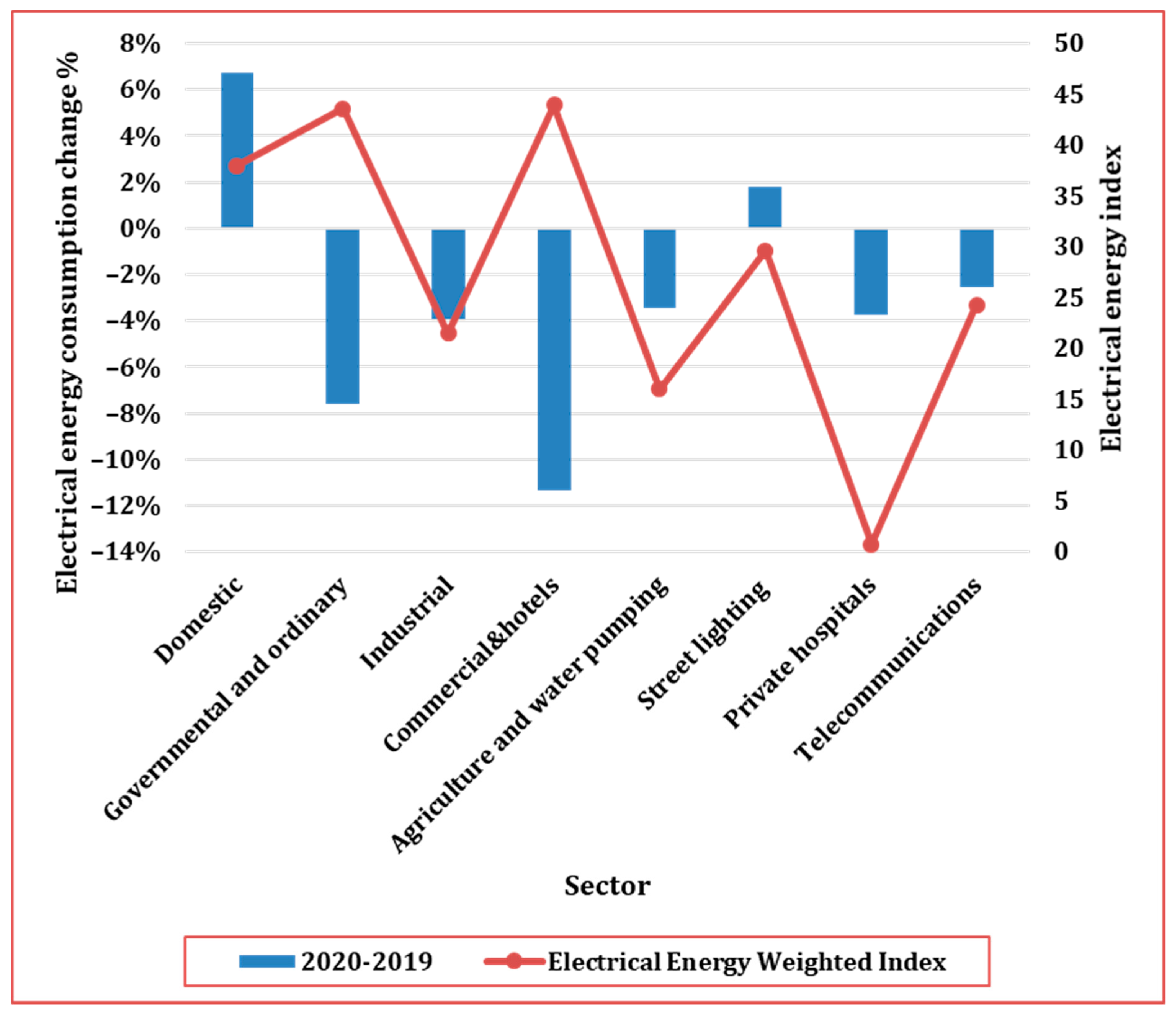 Energies 15 03810 g016 550