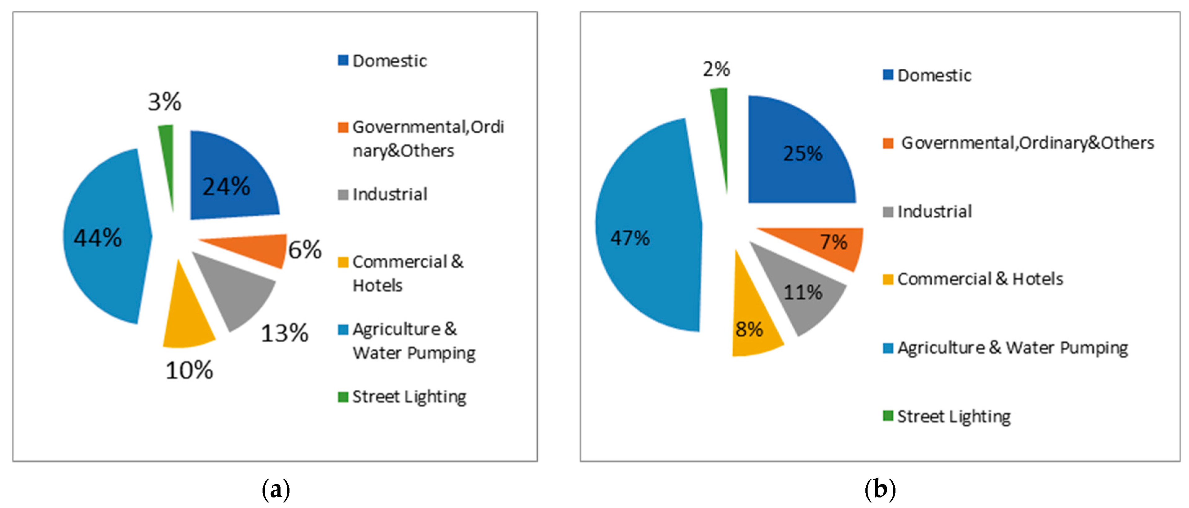 Energies 15 03810 g017 550