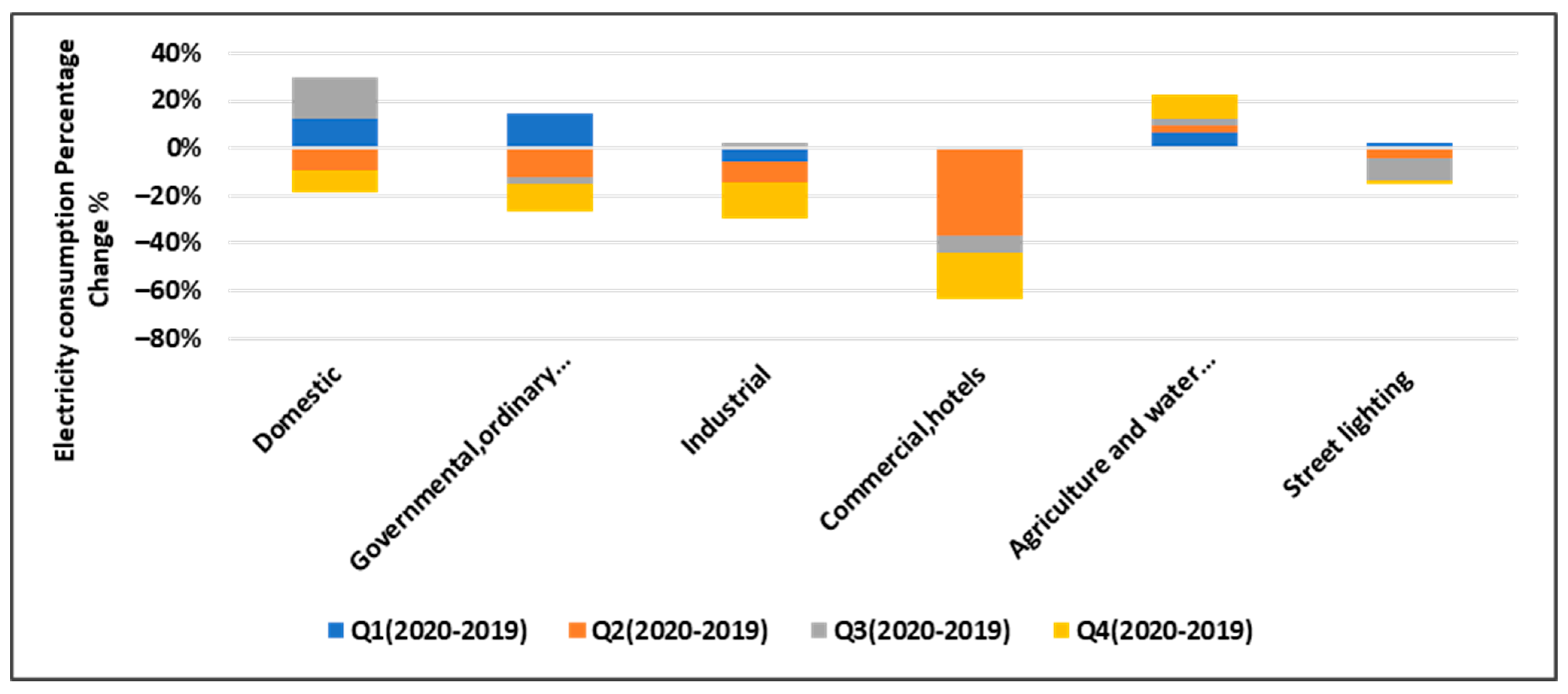 Energies 15 03810 g019 550