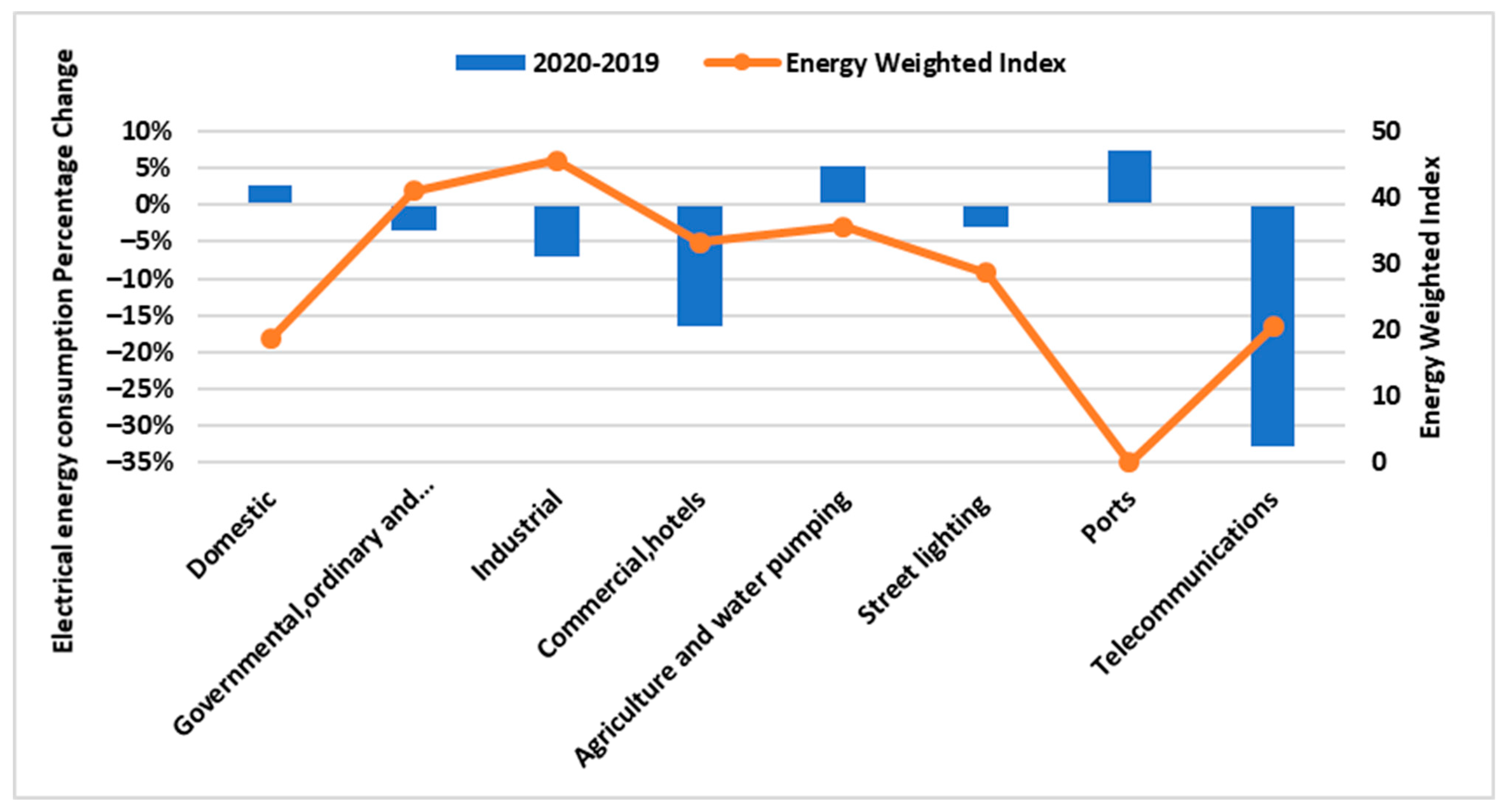 Energies 15 03810 g020 550