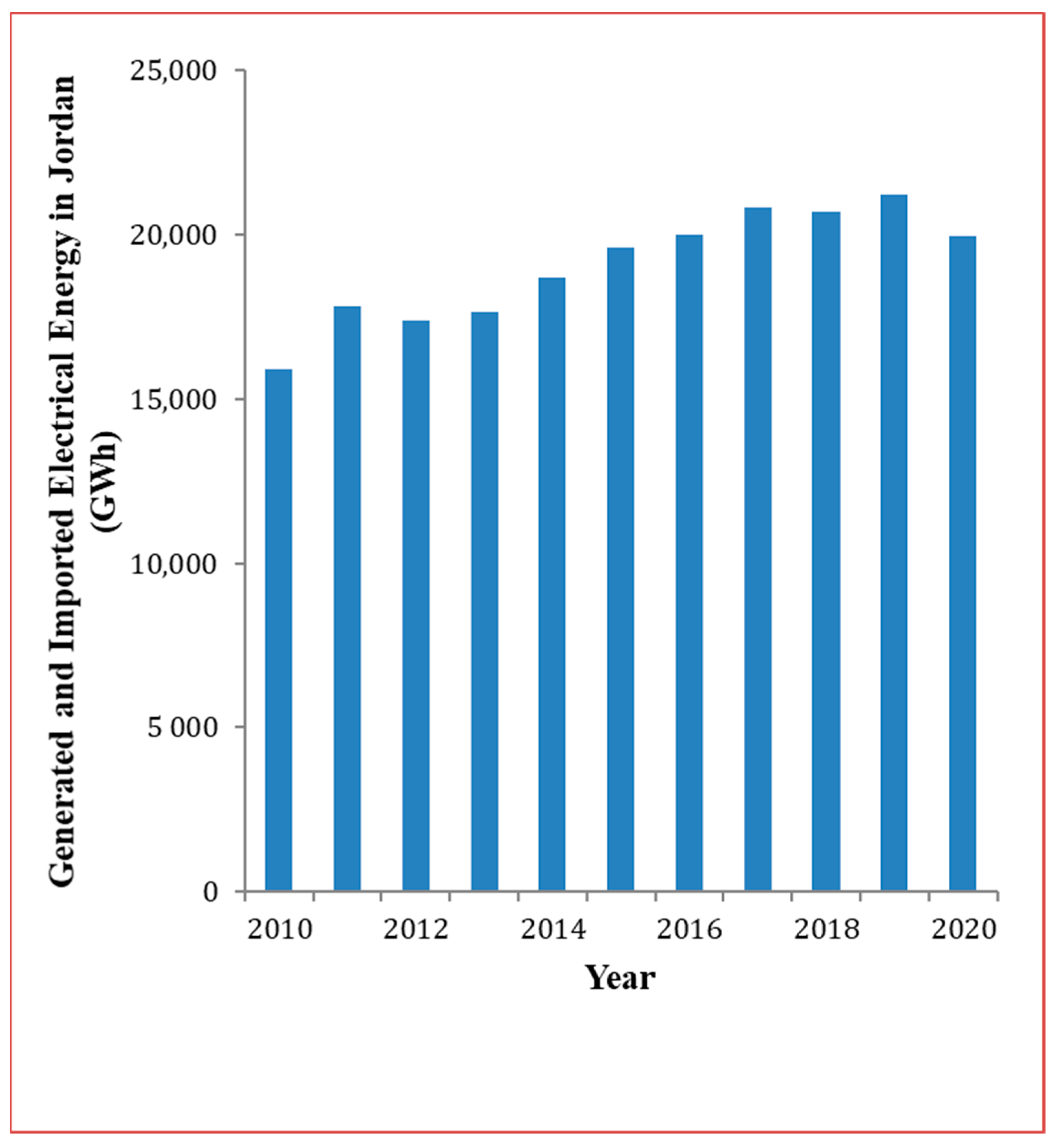 Energies 15 03810 g021 550