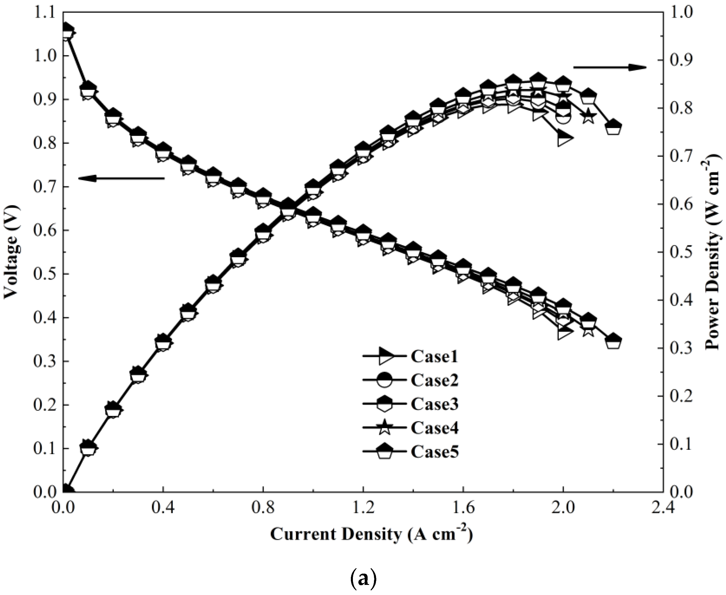 Energies 15 03812 g004a