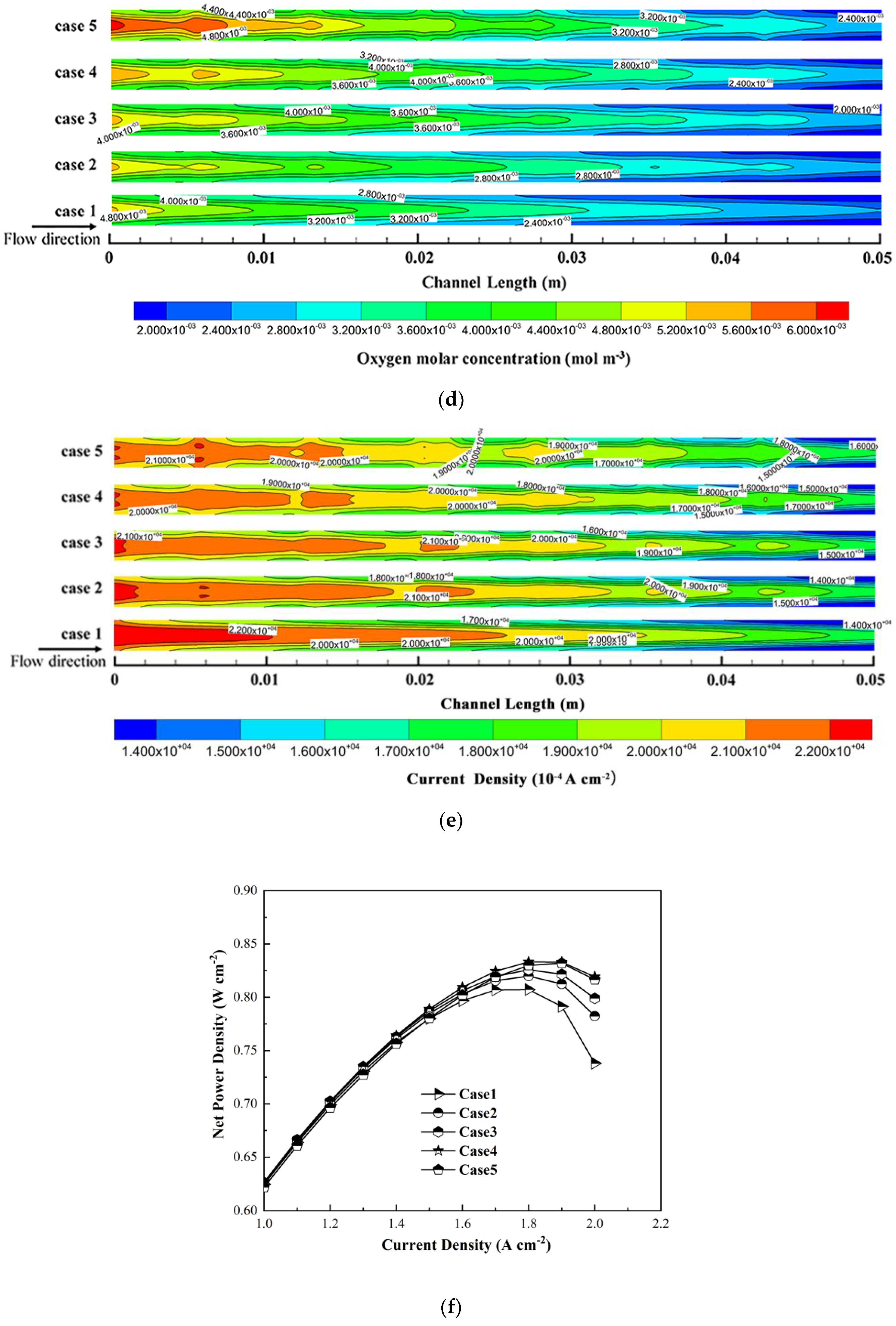 Energies 15 03812 g004c