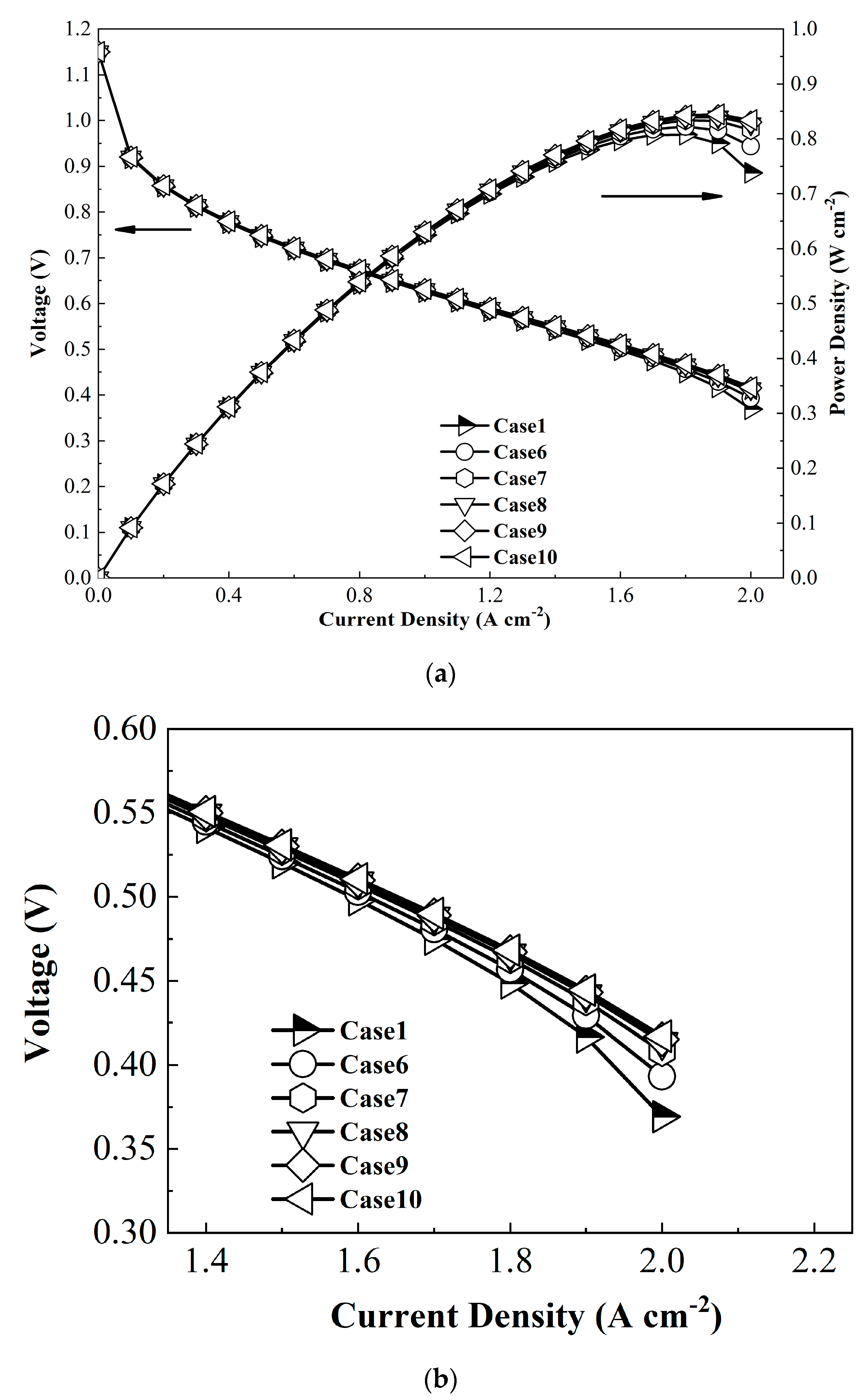 Energies 15 03812 g005a