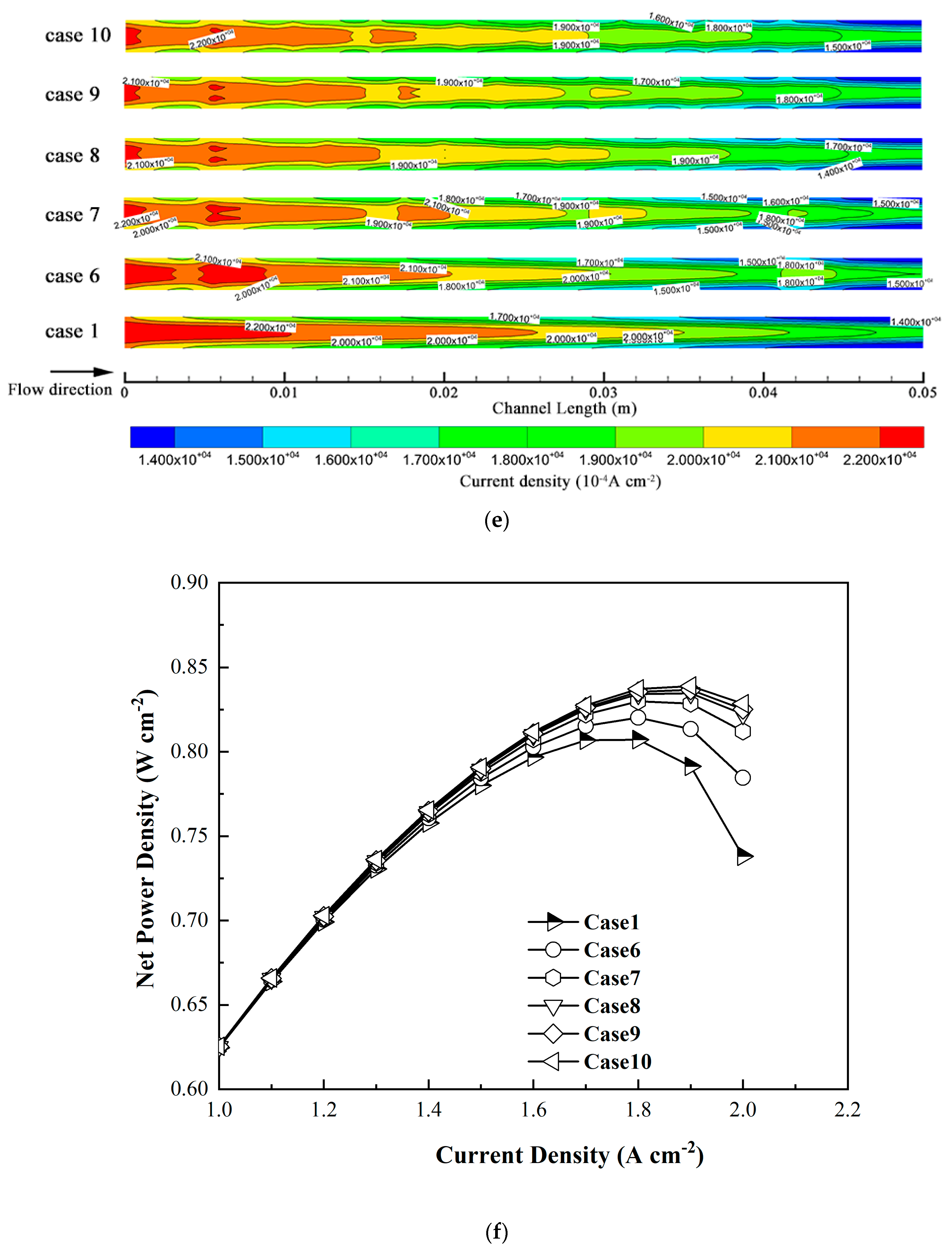 Energies 15 03812 g005c