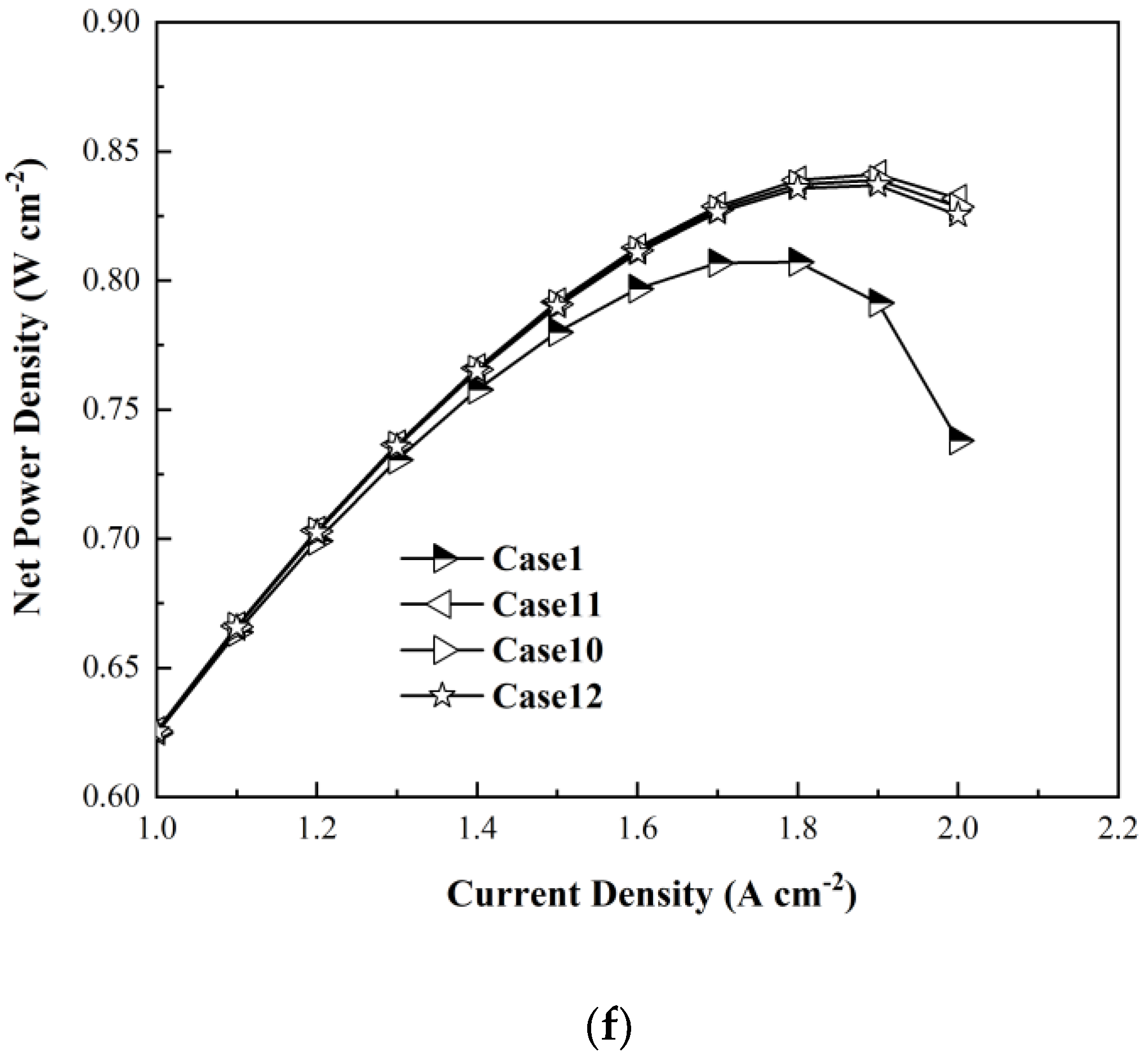 Energies 15 03812 g006c