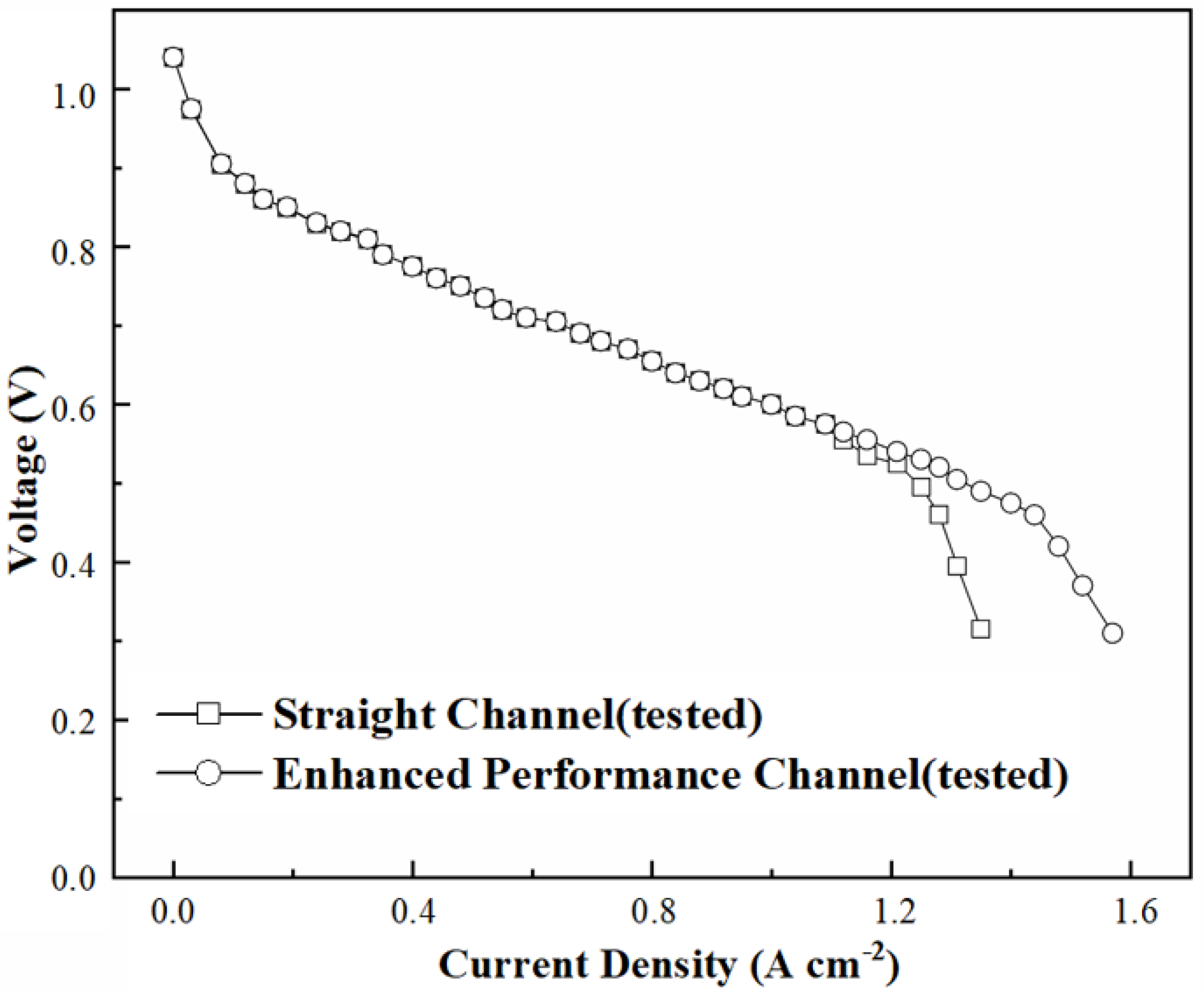 Energies 15 03812 g007
