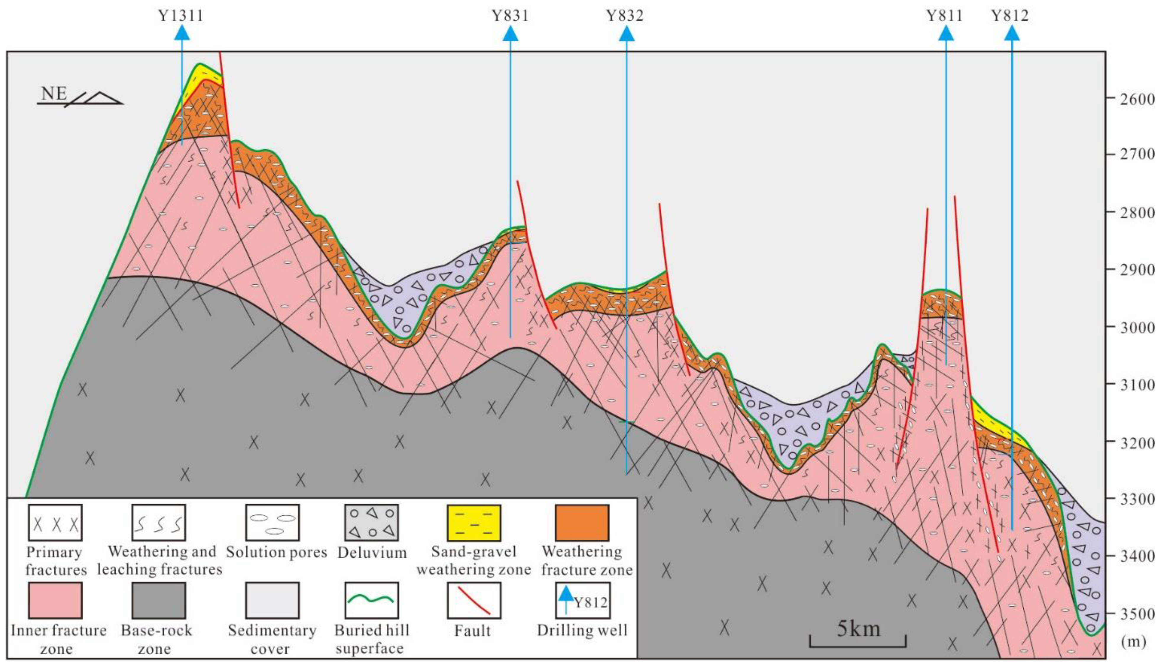 Energies 15 03813 g003