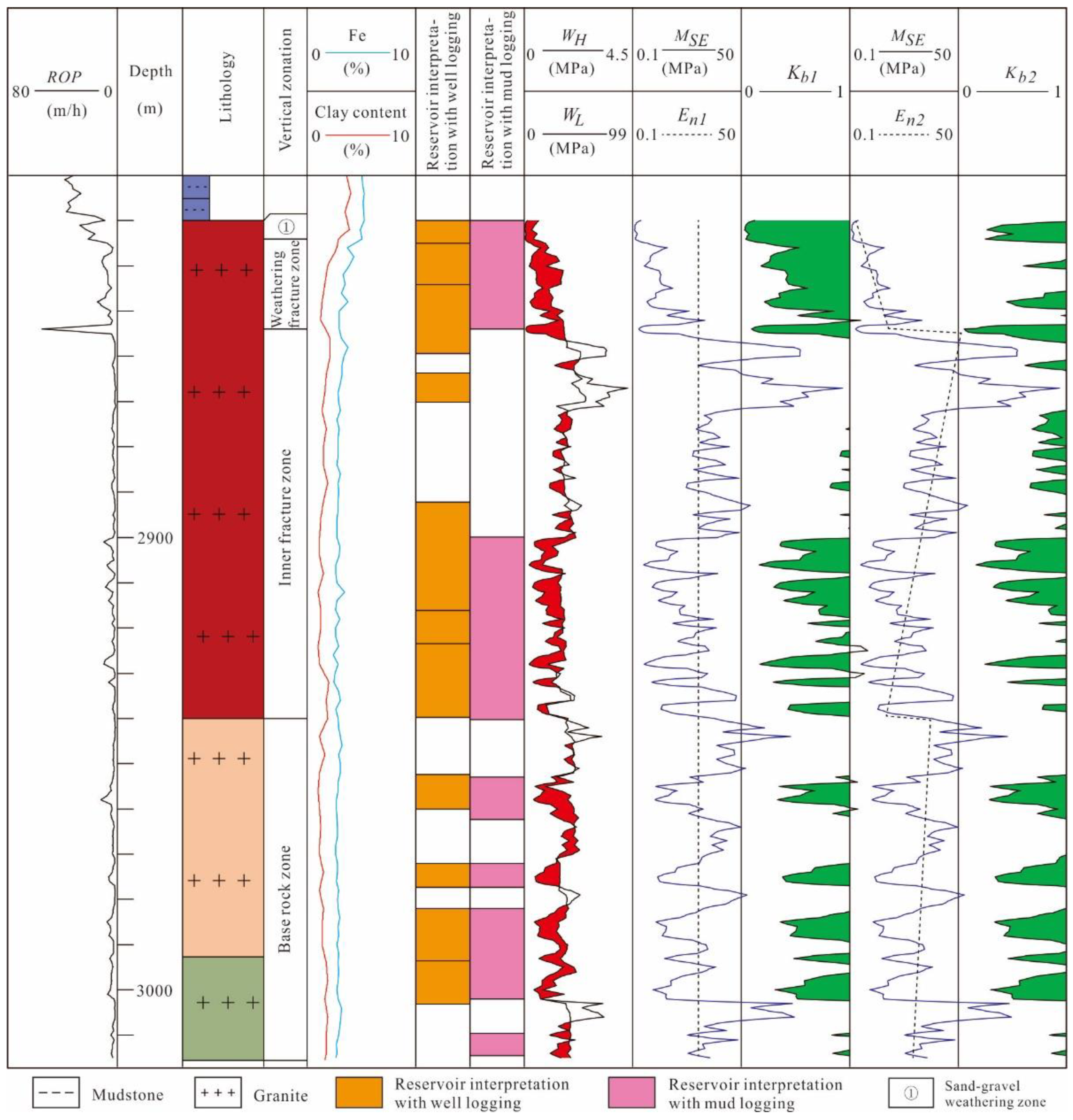 Energies 15 03813 g004
