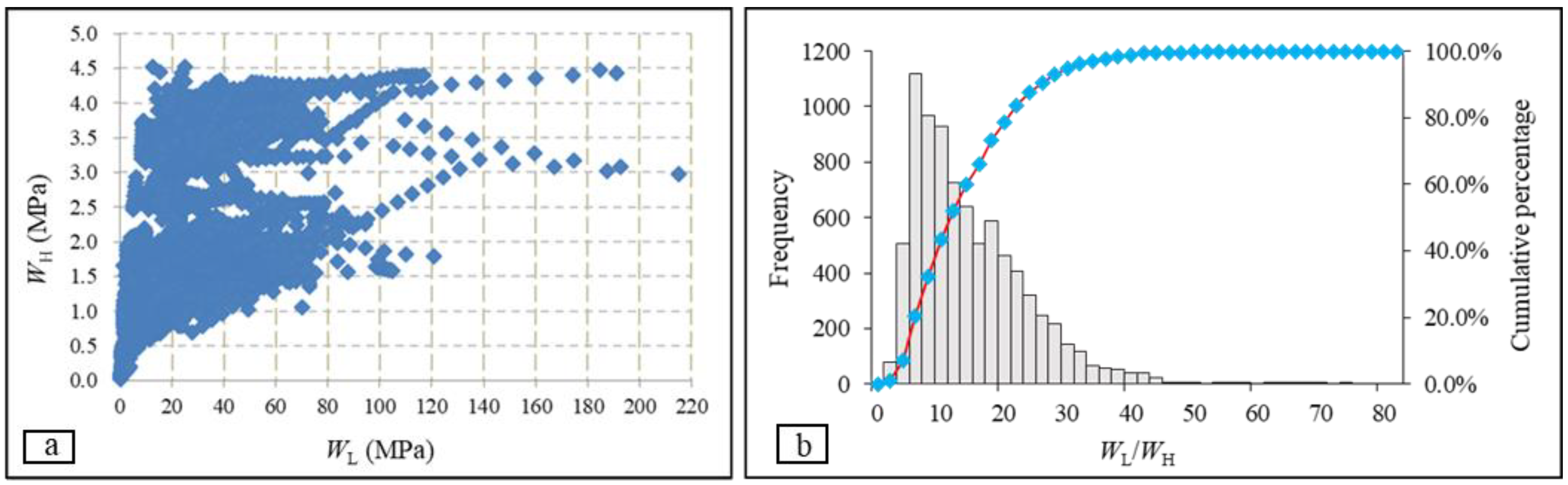 Energies 15 03813 g006