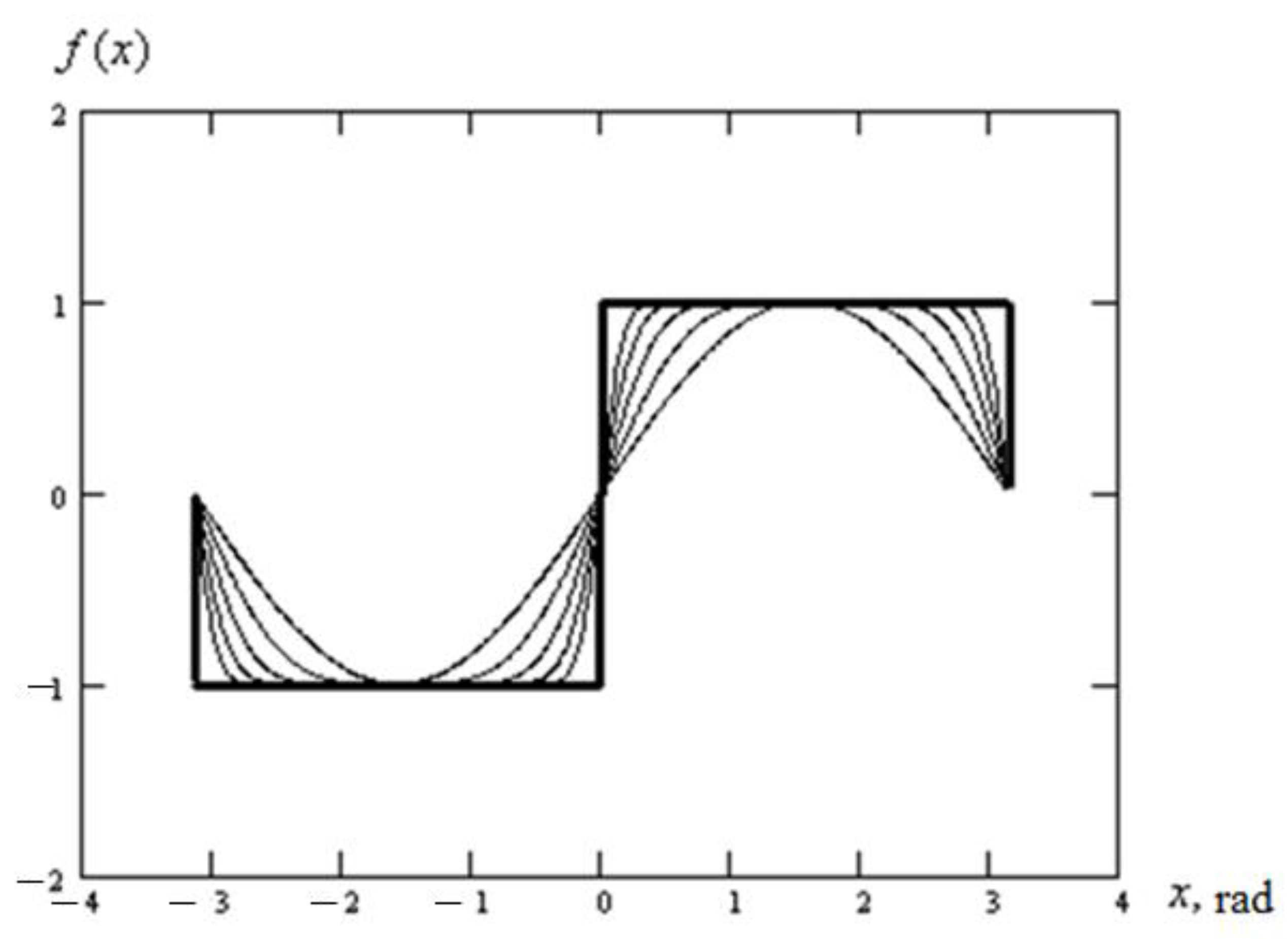 Energies 15 03814 g002