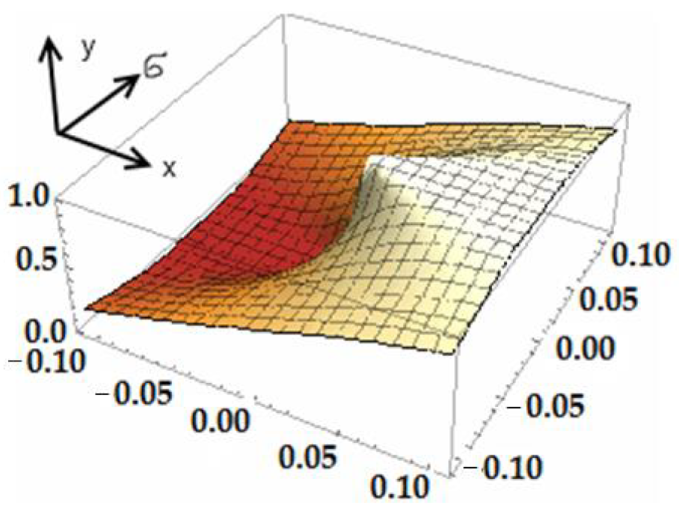 Energies 15 03814 g011