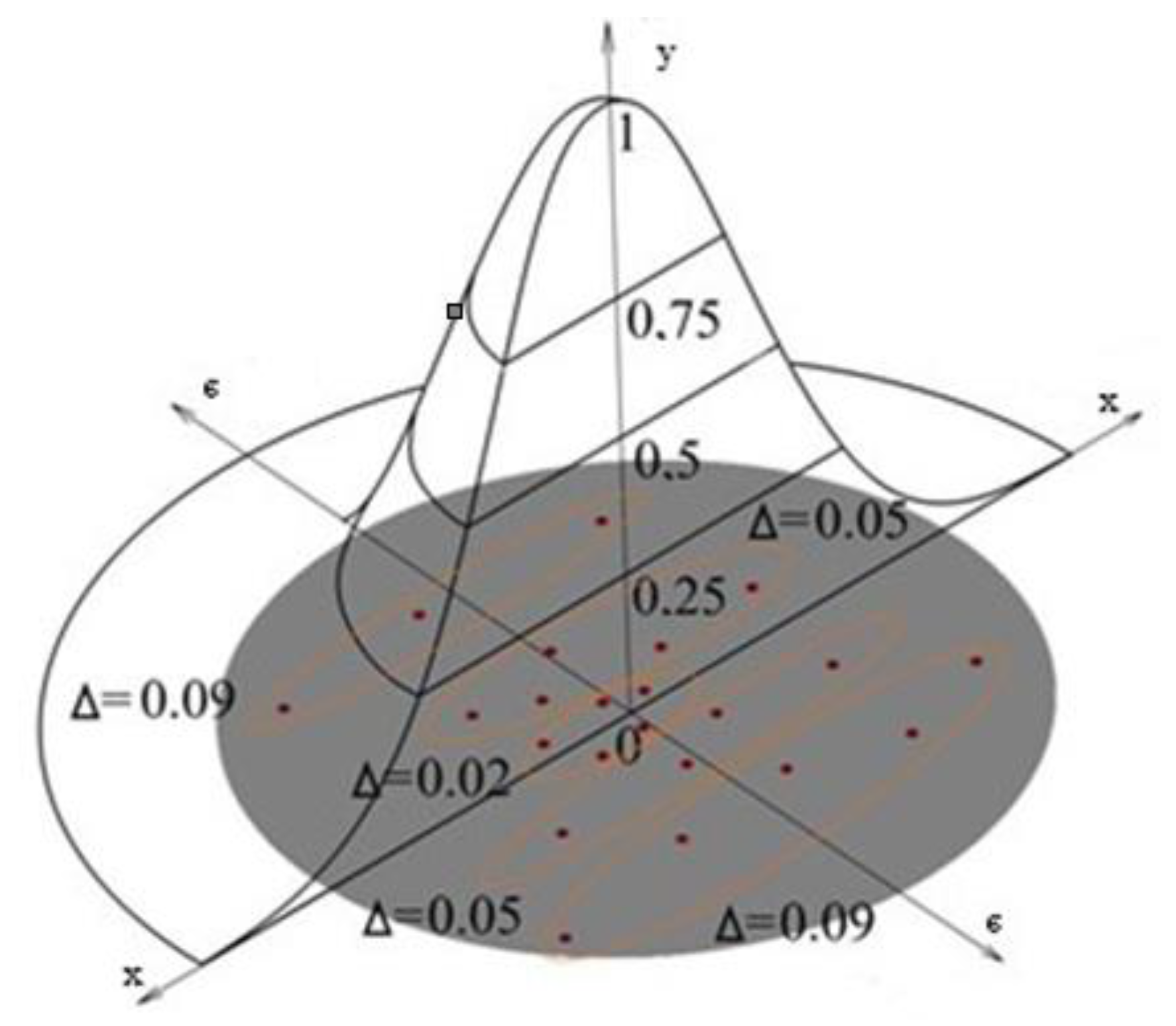 Energies 15 03814 g012