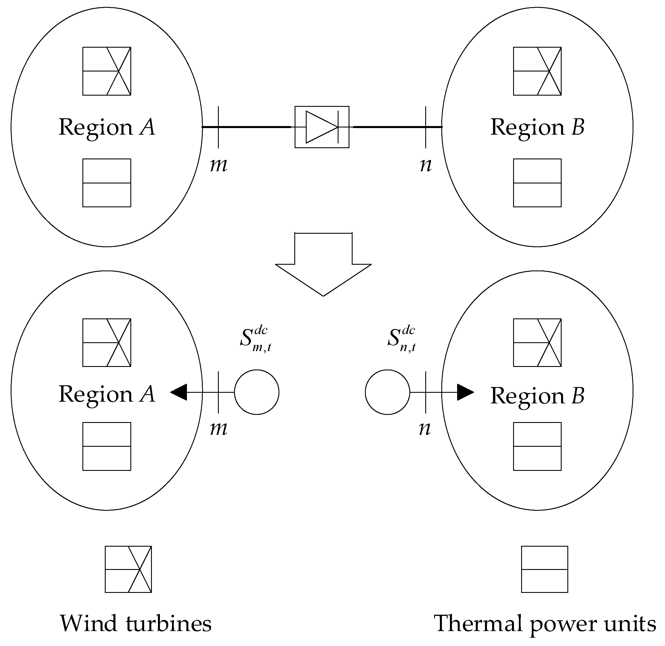 Energies 15 03815 g001 550