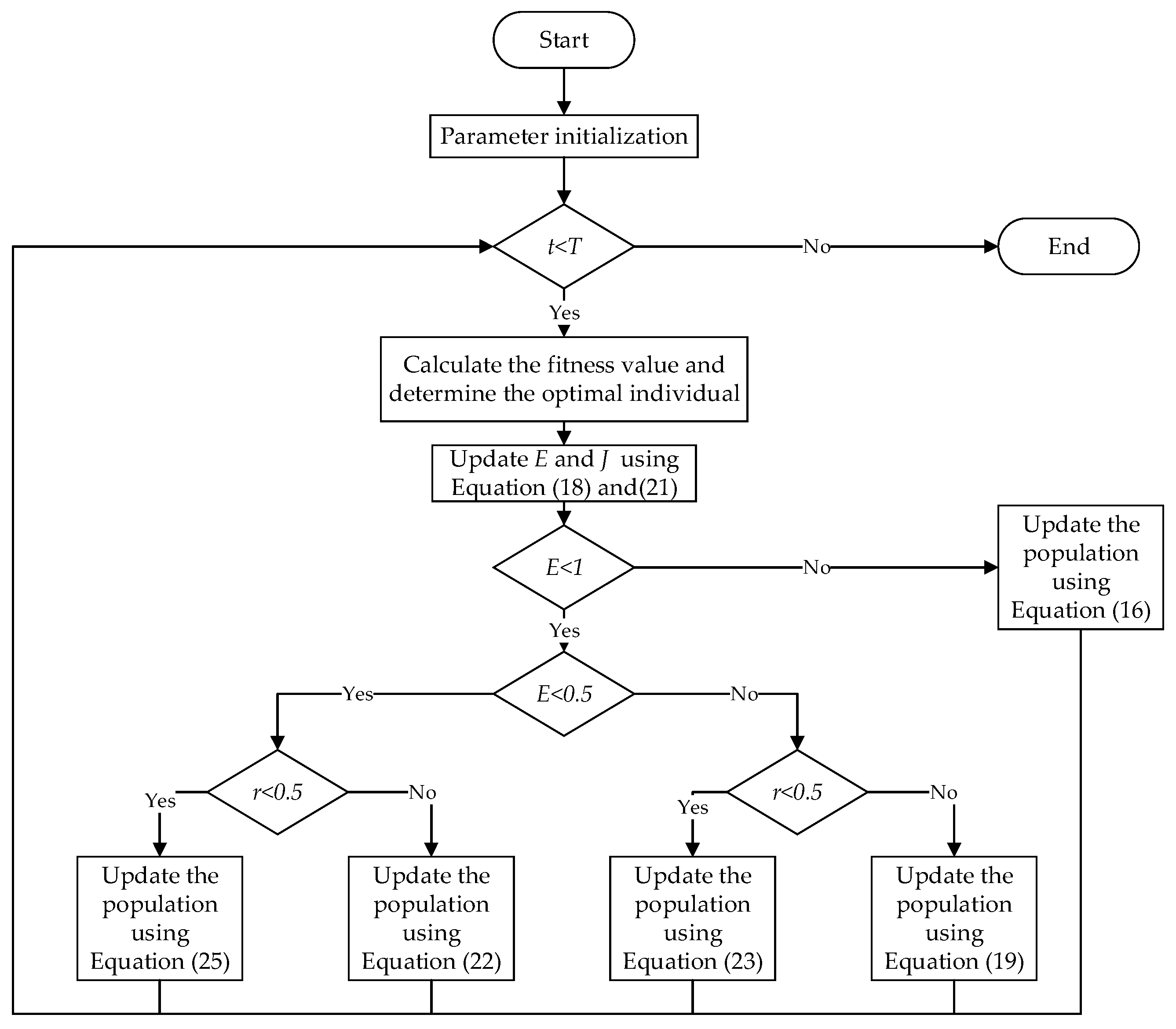 Energies | Free Full-Text | Decentralized Coordination Dispatch Model ...