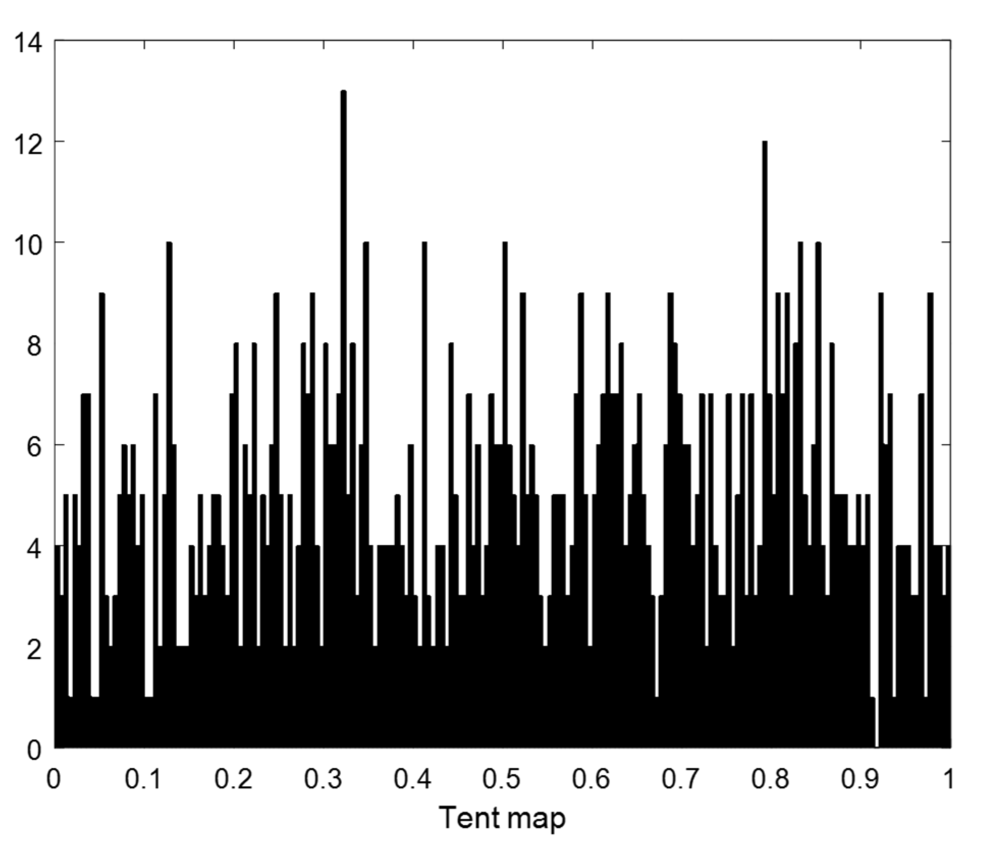 Energies 15 03815 g004 550
