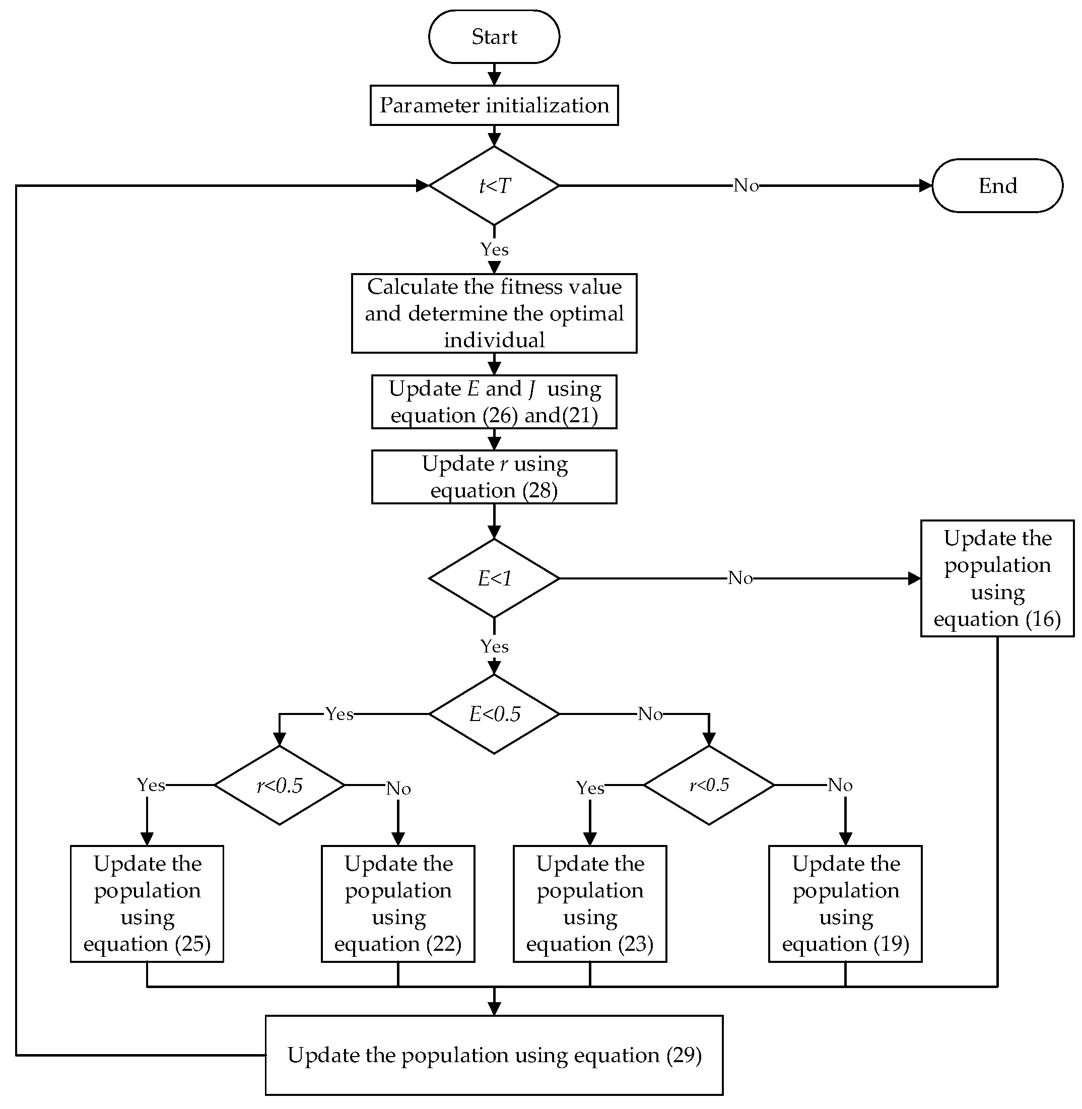 Energies 15 03815 g005 550