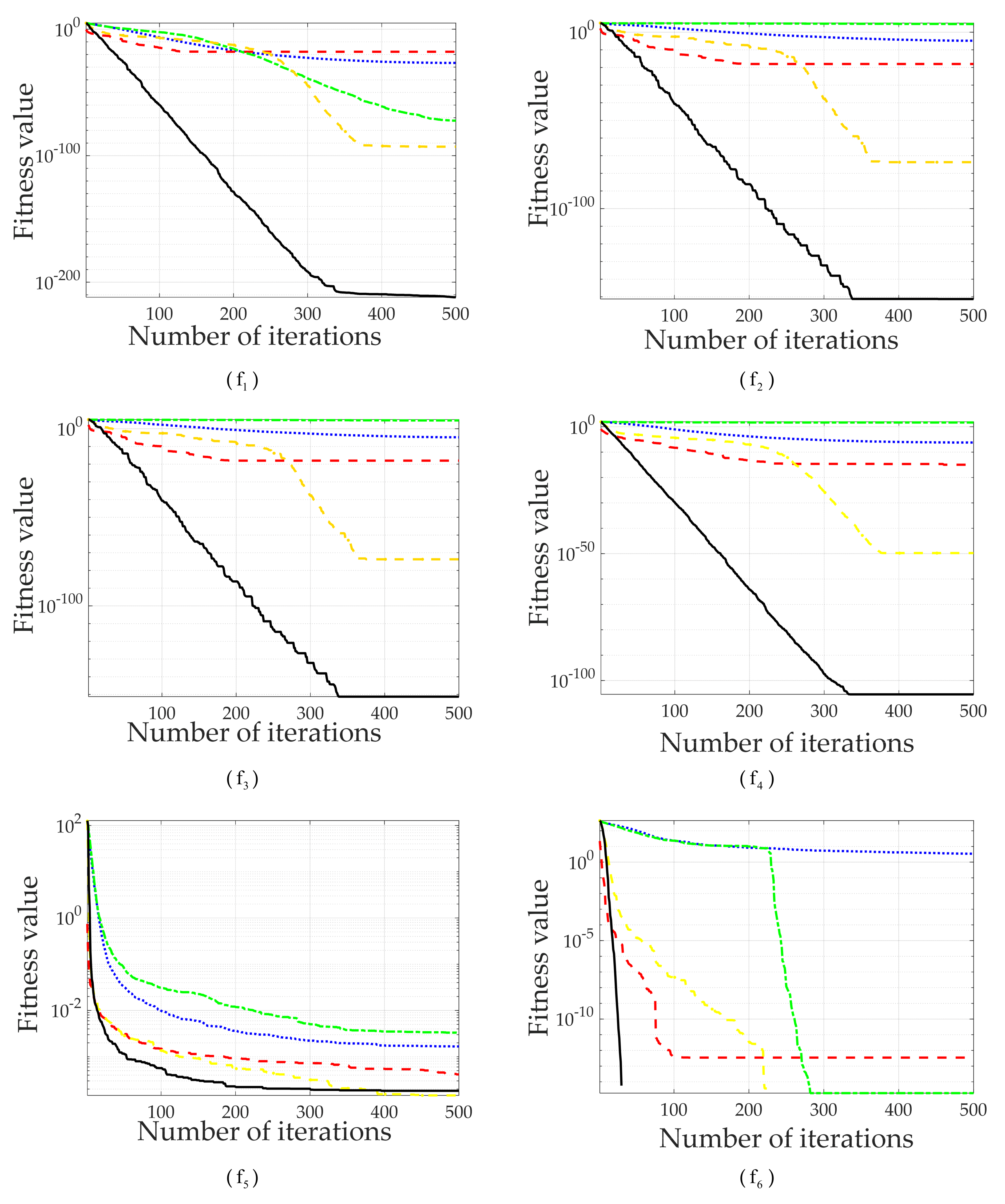 Energies 15 03815 g007a 550