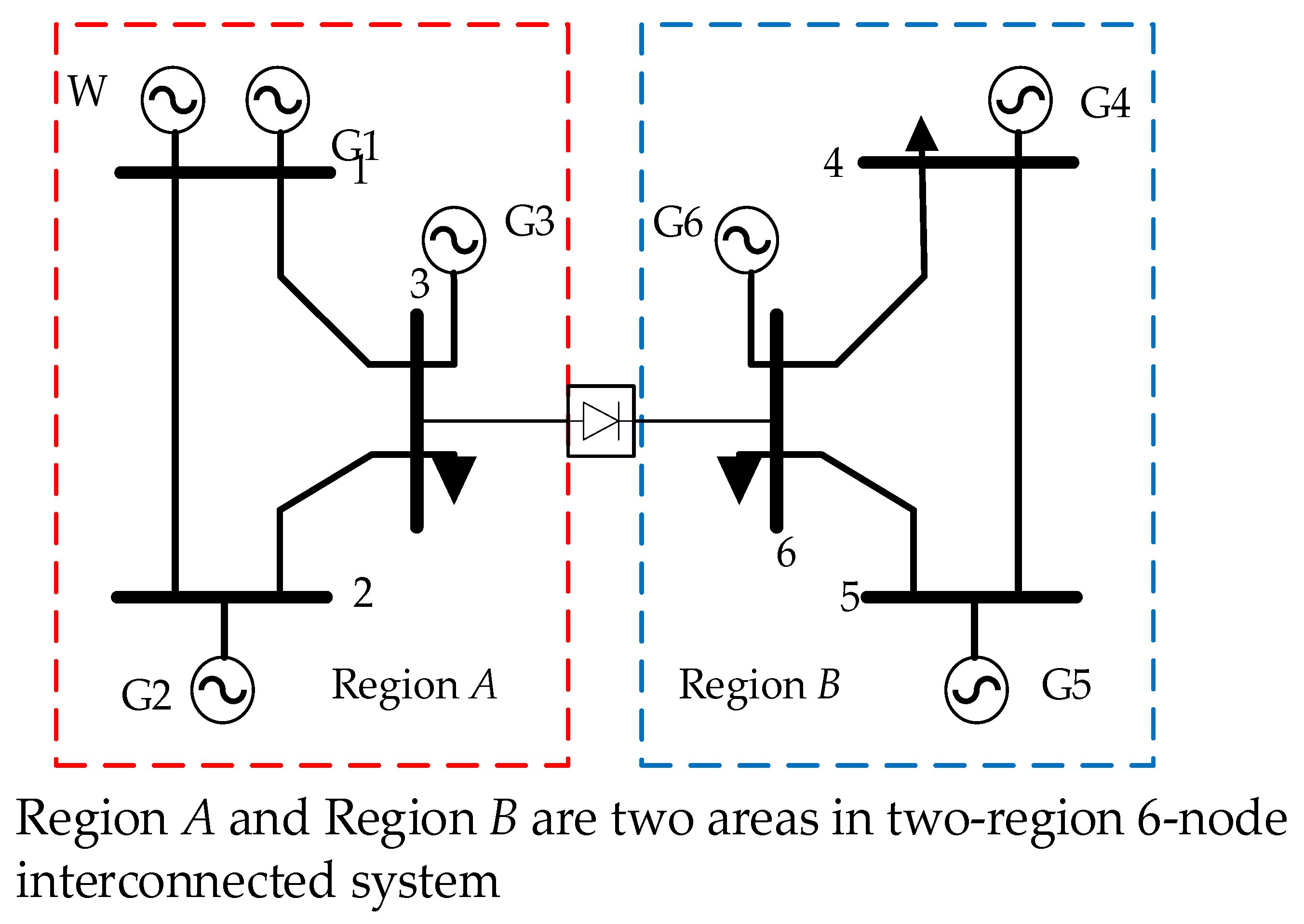 Energies 15 03815 g008 550
