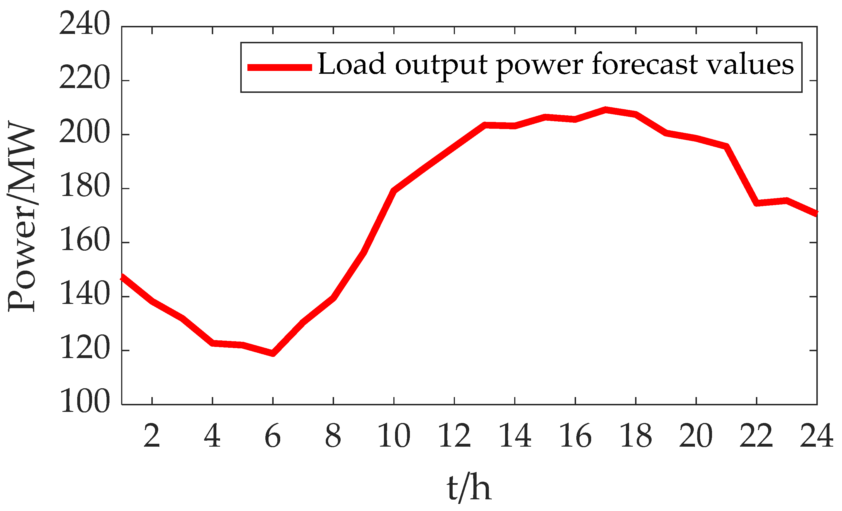 Energies 15 03815 g009 550