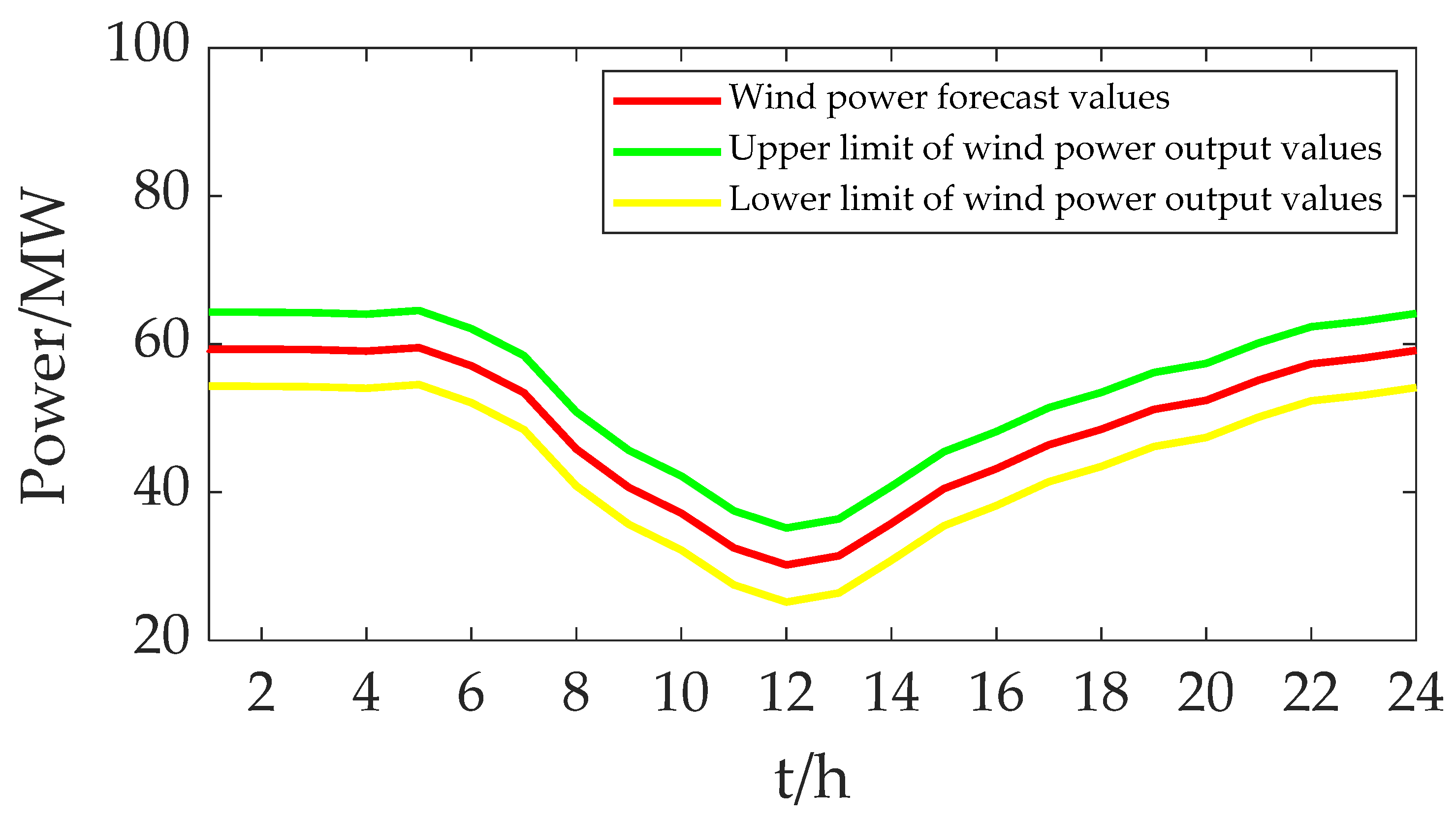 Energies 15 03815 g010 550