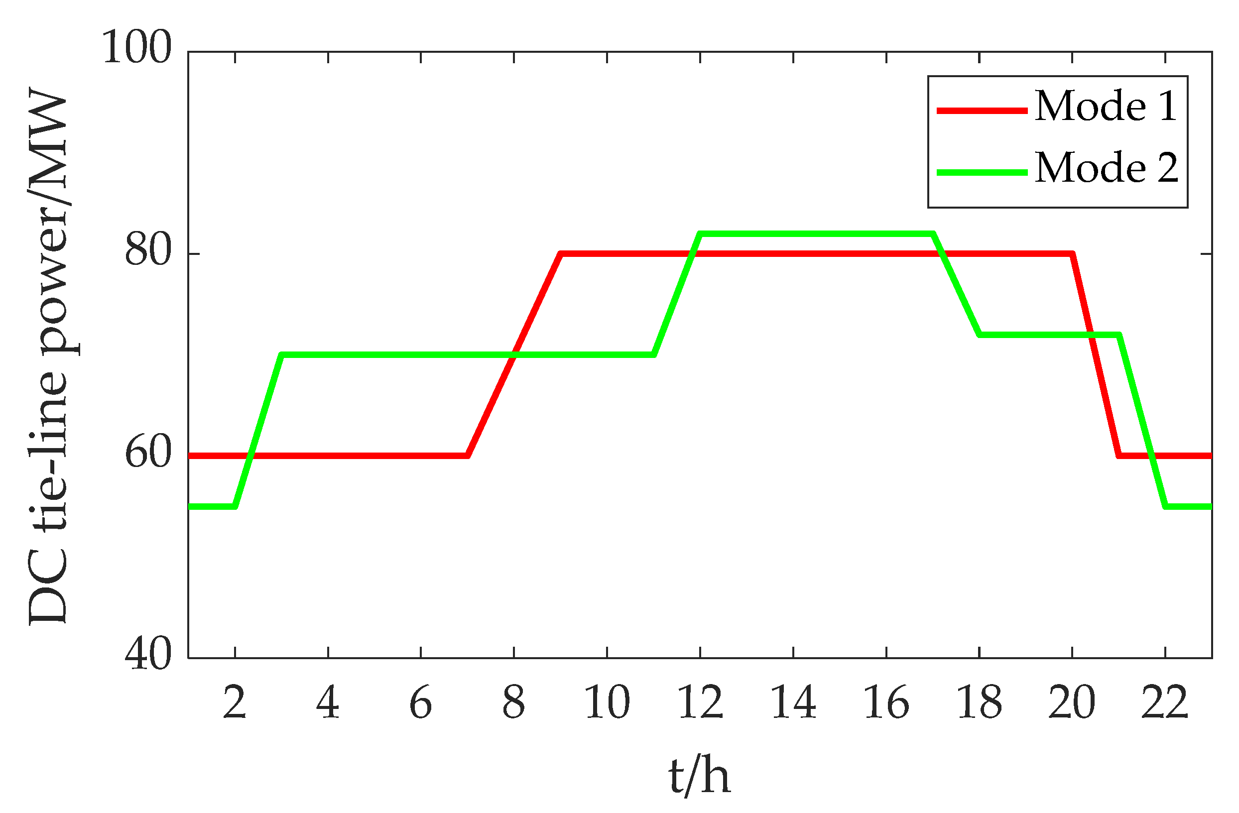 Energies 15 03815 g011 550