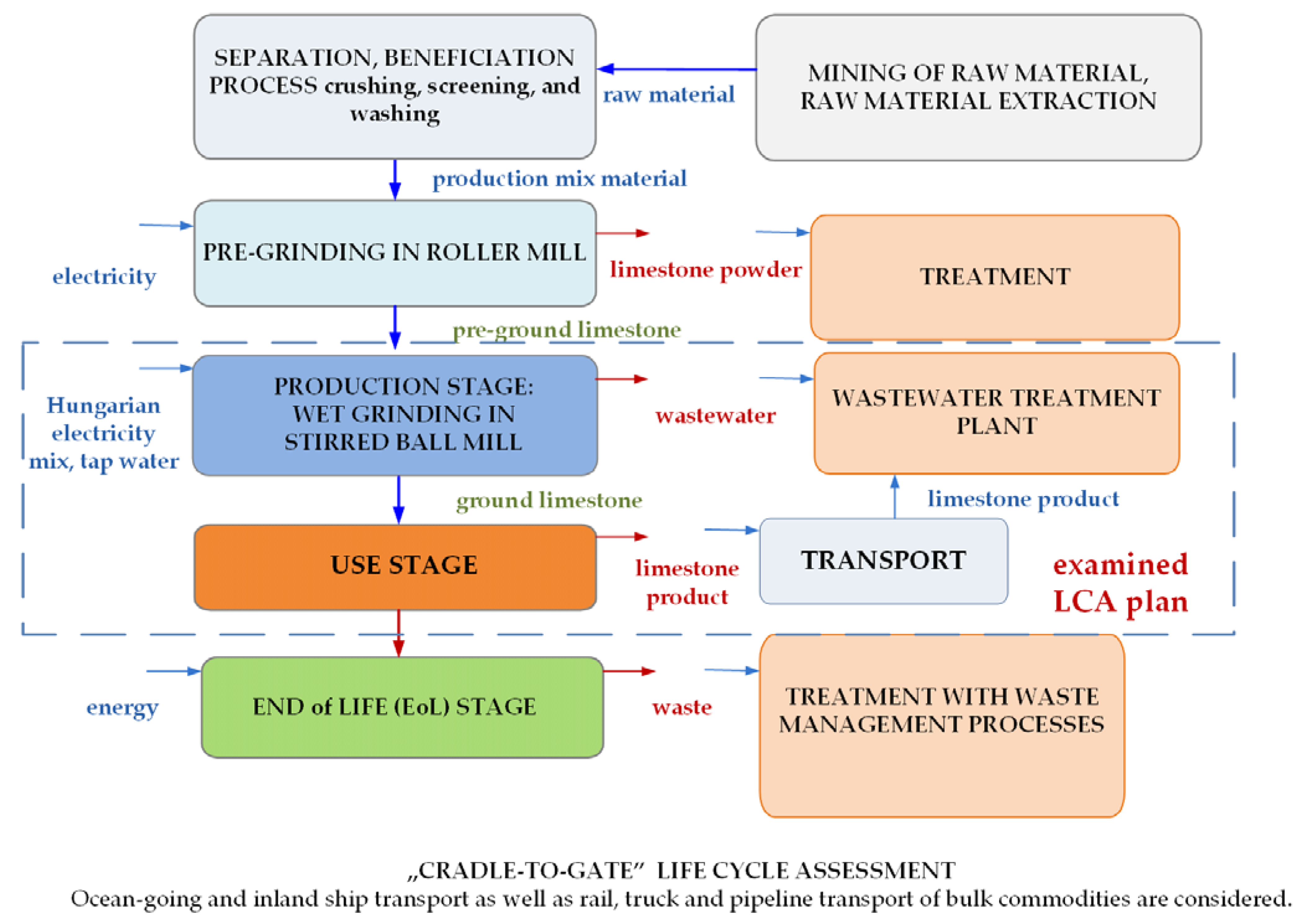 Energies 15 03816 g004 Energies 15 03816 g004