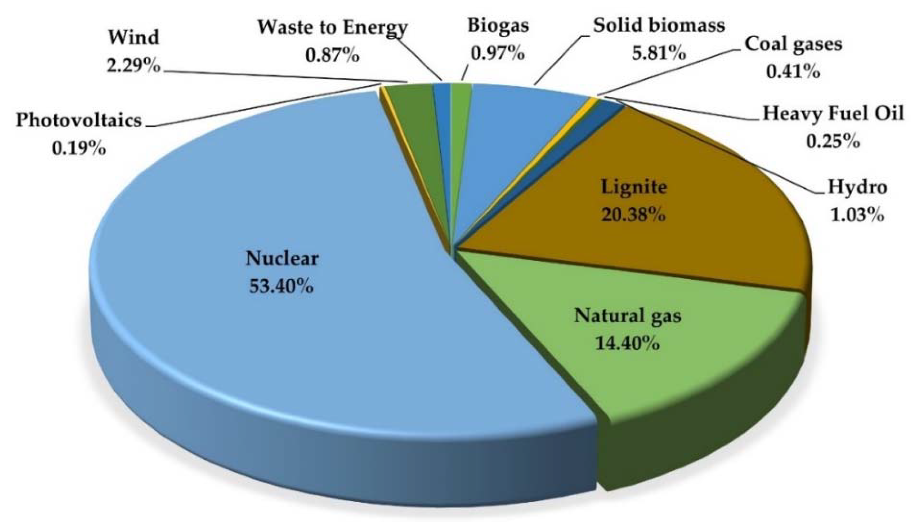 Energies 15 03816 g005 Energies 15 03816 g005