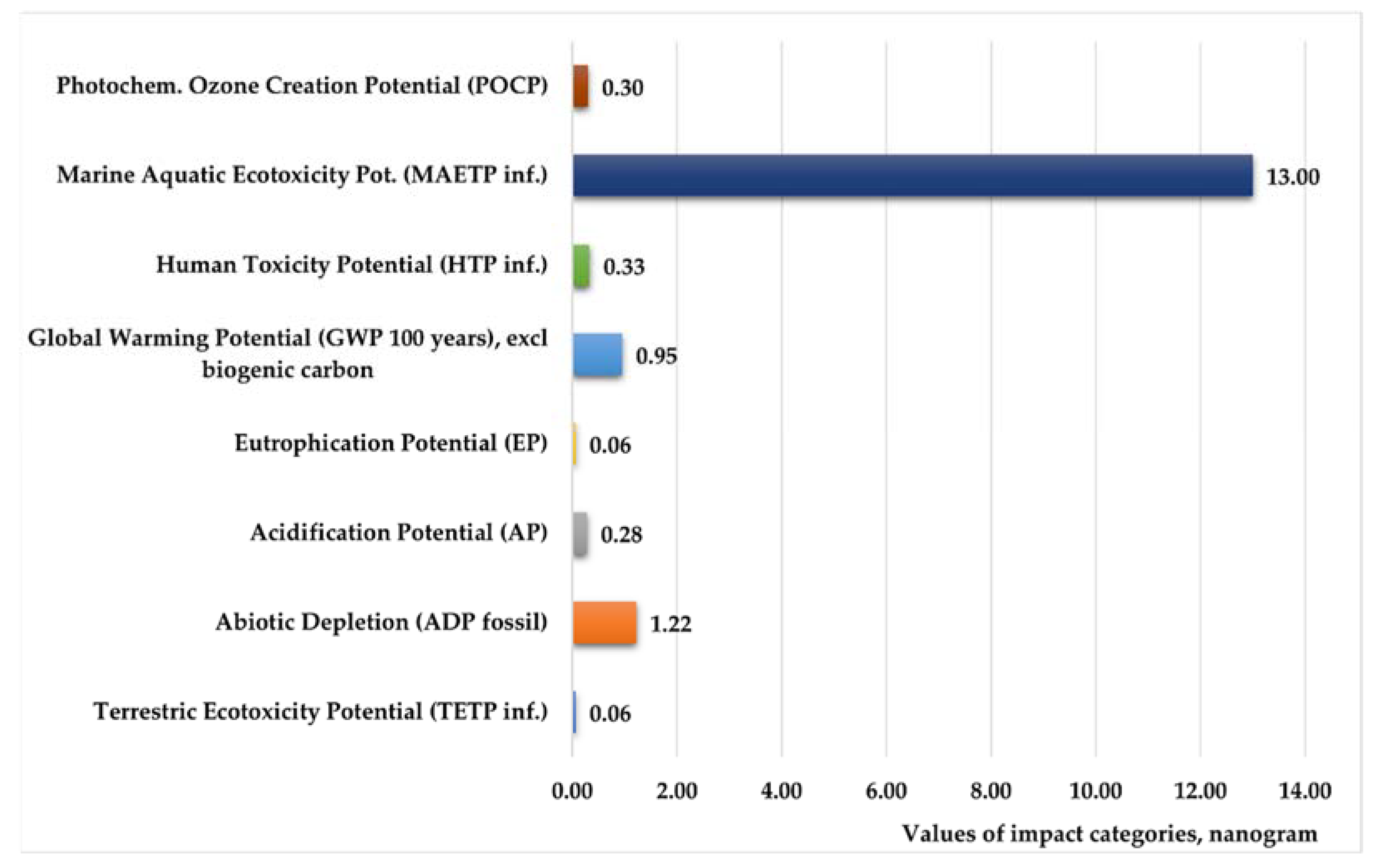 Energies 15 03816 g006 Energies 15 03816 g006