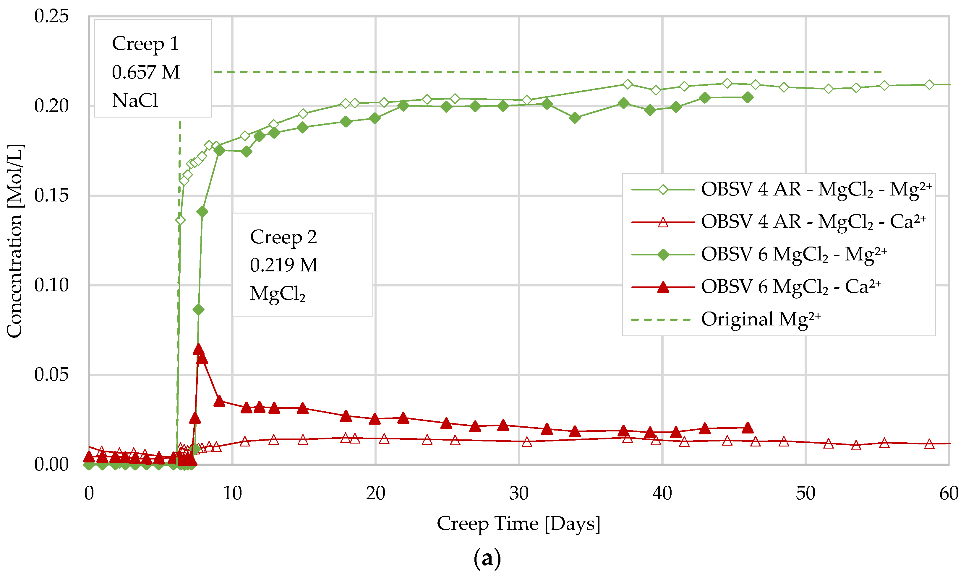 Energies 15 03817 g004a