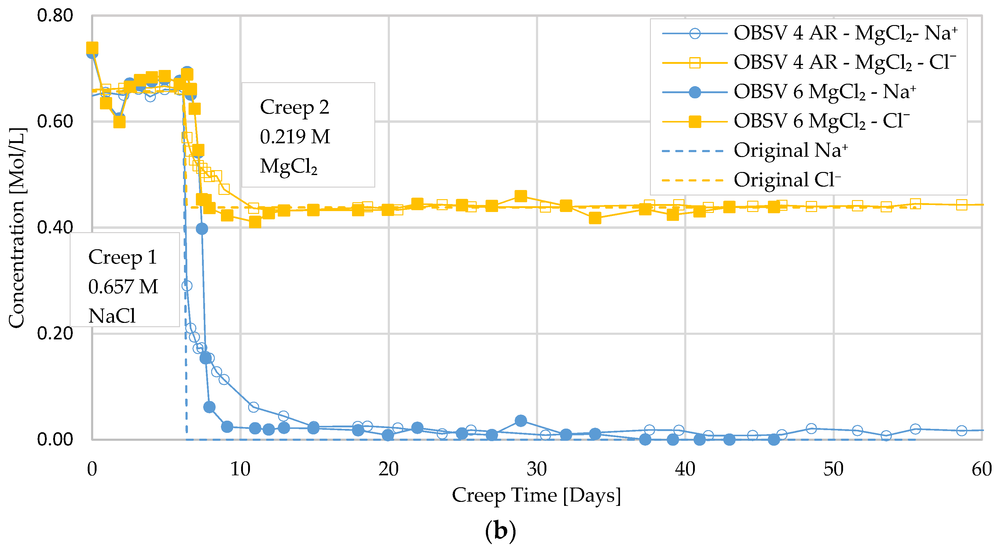 Energies 15 03817 g004b