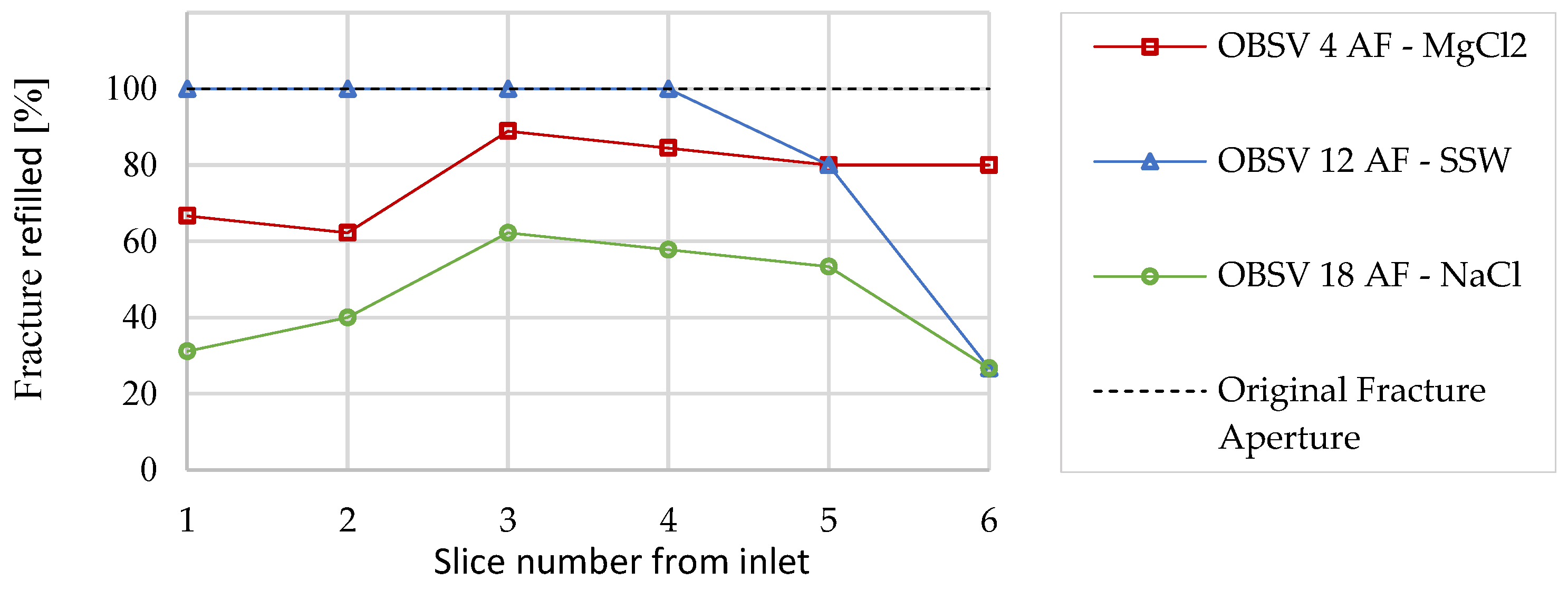 Energies 15 03817 g007